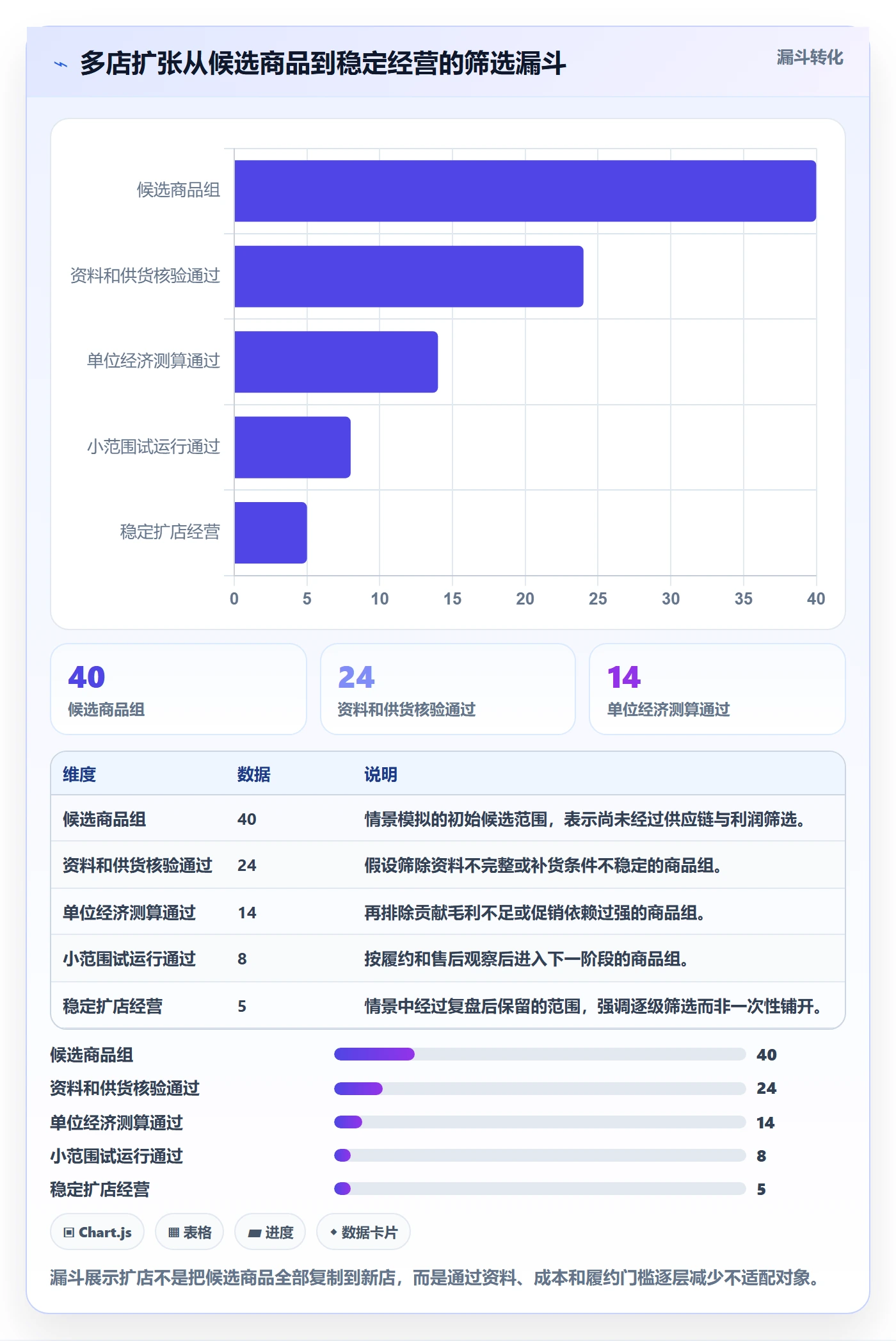 temu进阶课：围绕平台入驻完善多店经营