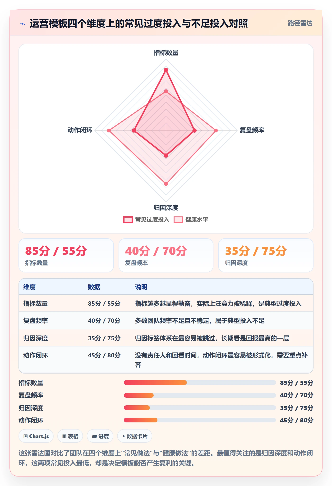 跨境电商运营管理模板：围绕数据复盘开展落地案例