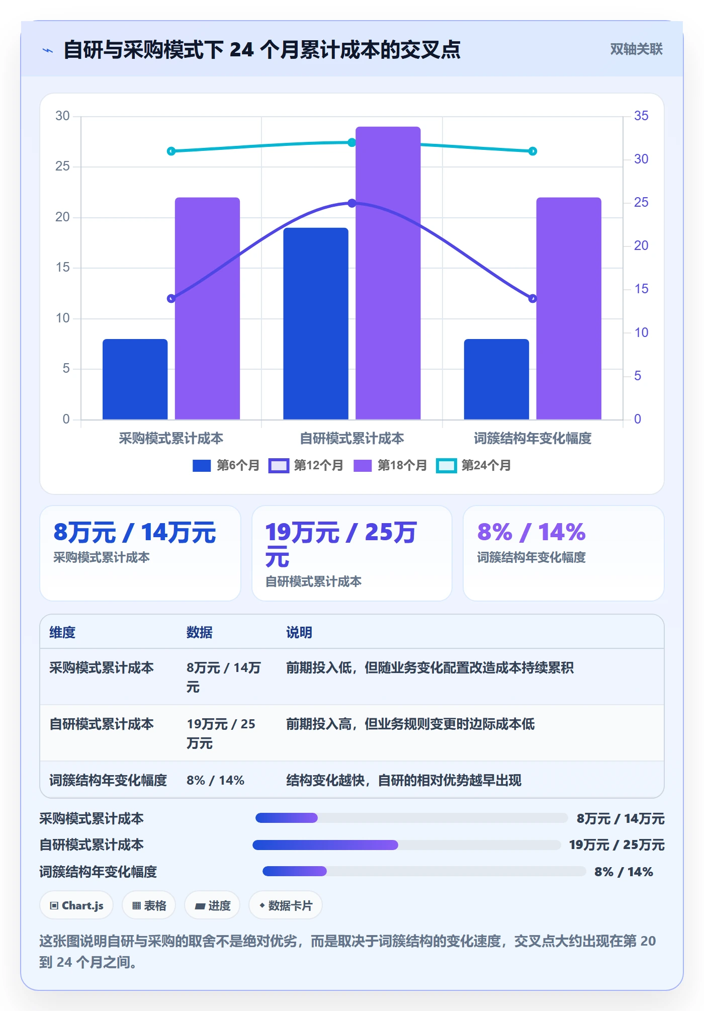 亚马逊软件数据方法：用关键词工具支撑系统搭建判断