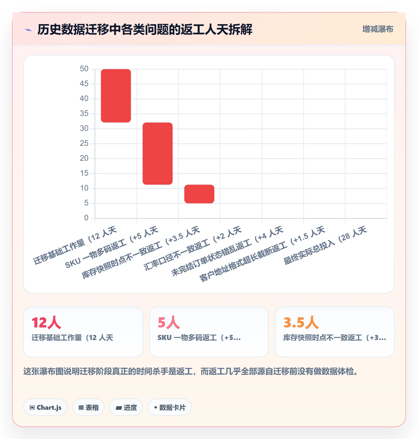 erp跨境电商建设路线：从权限管理到入门指南分几步