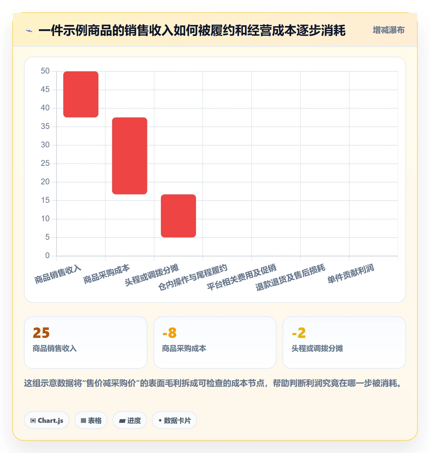 想做好temu，先掌握新手避坑中的半托管模式