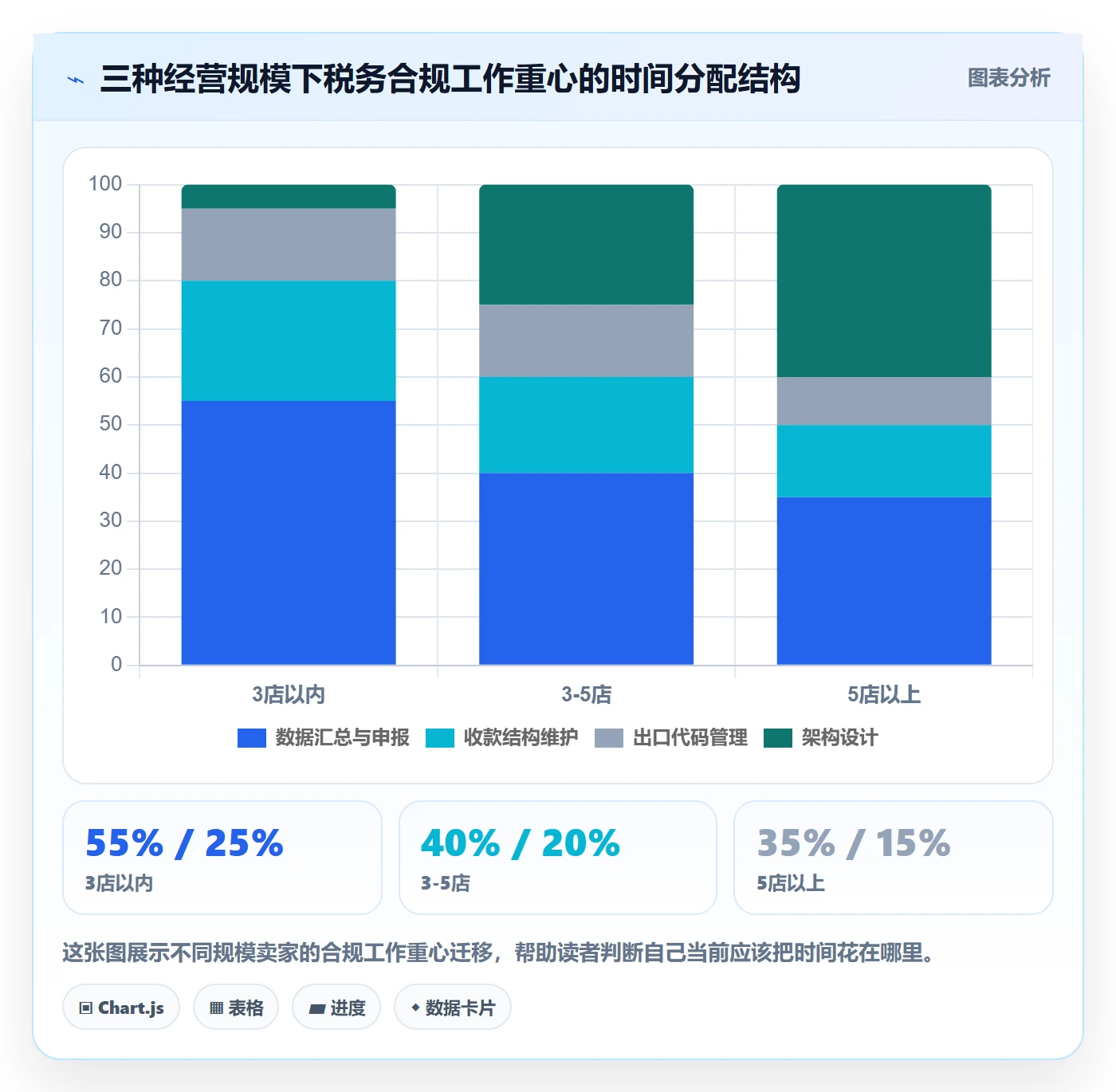跨境电商一站式服务操作手册：税务合规对应的多店经营步骤