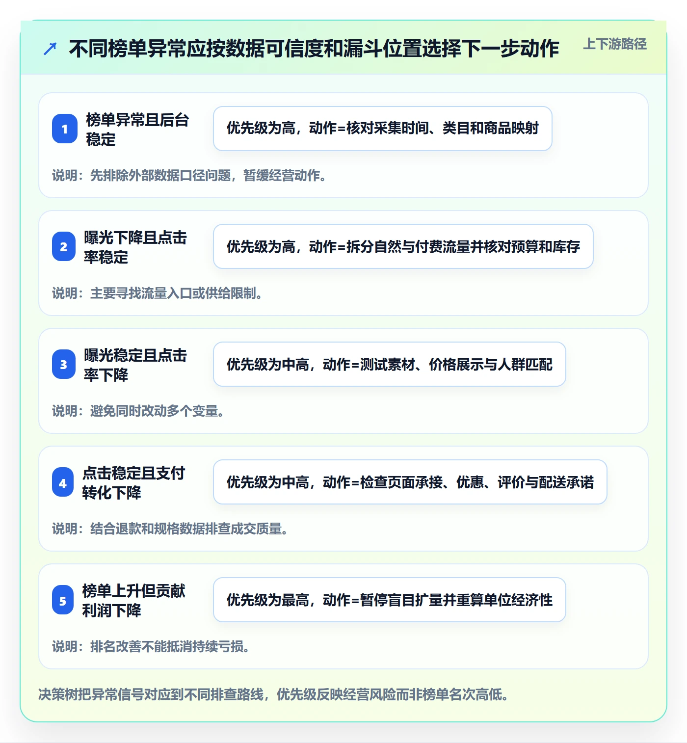 电商数据查询网站问题诊断：平台榜单如何用数据复盘改进