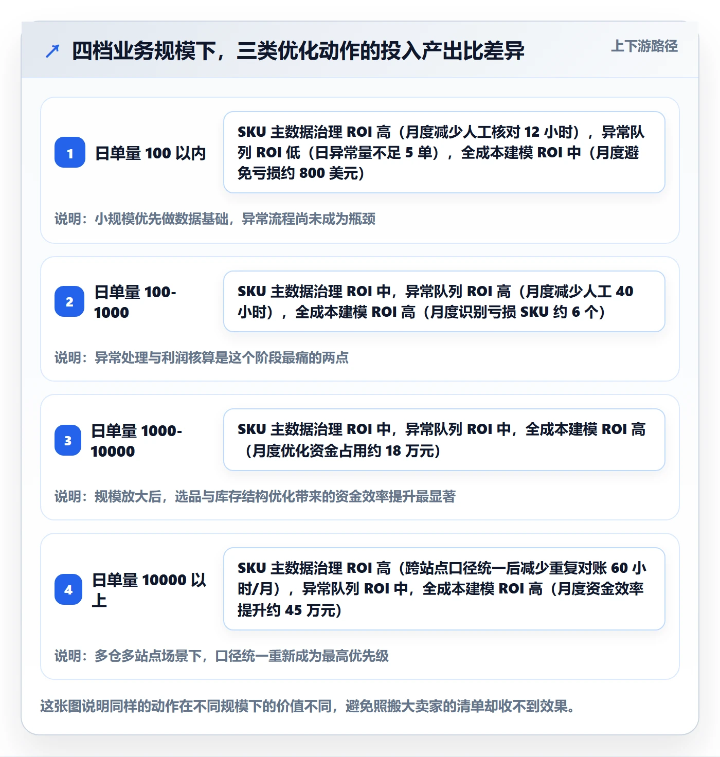 erp跨境电商优化清单：订单同步与选品策略的关键动作