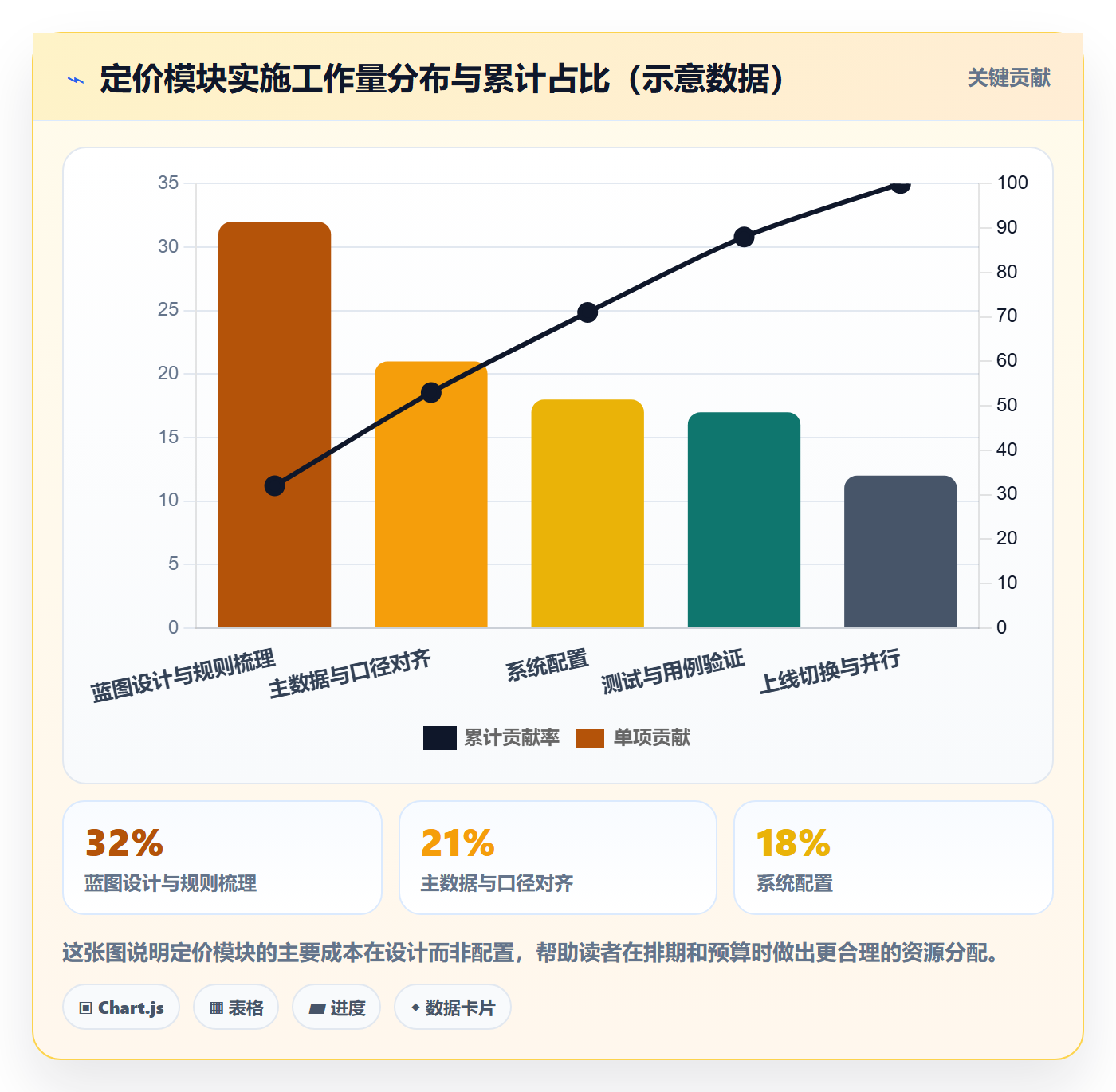 erp跨境电商实施路径：系统实施如何完成定价策略