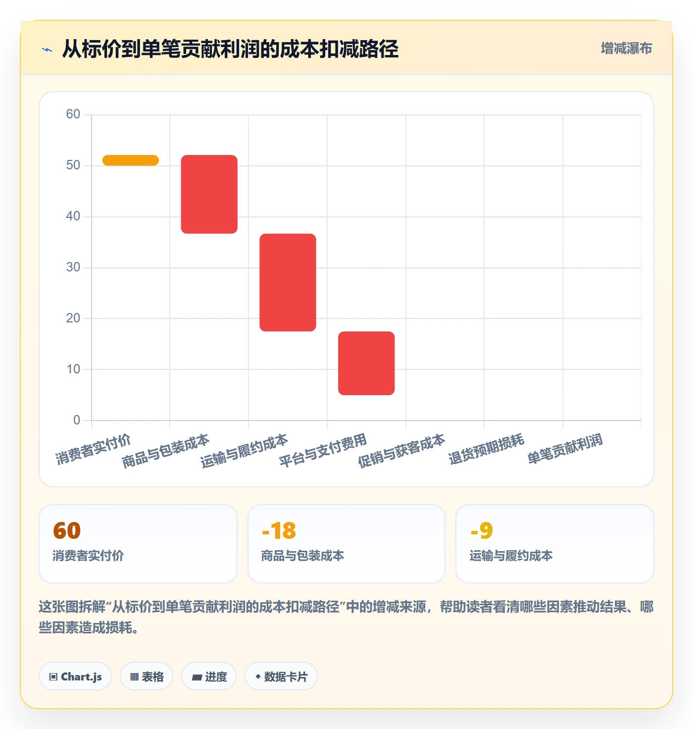 跨境电商怎么优化？先从市场选择的定价策略入手