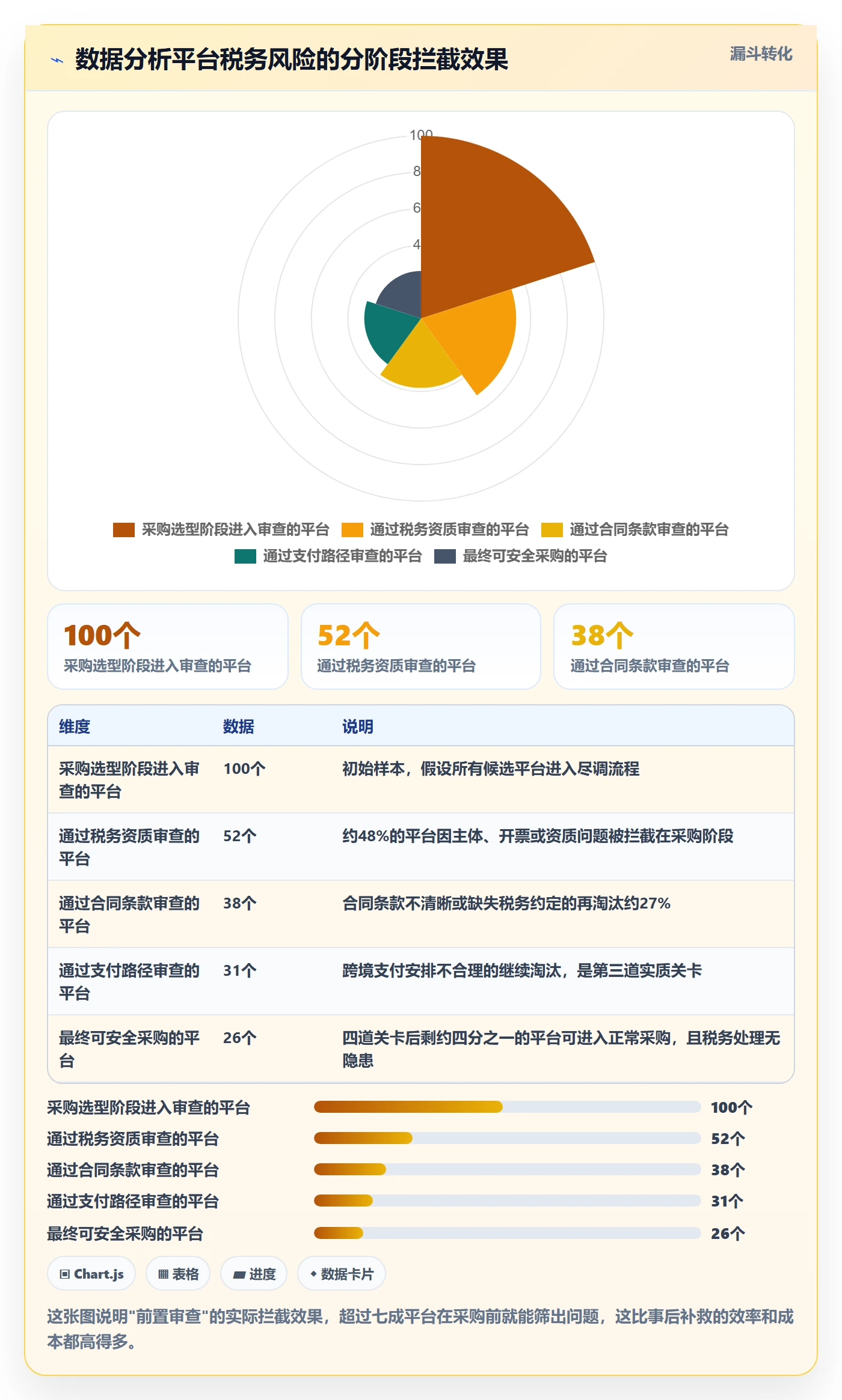 外贸数据分析平台避坑指南：销售线索环节的税务筹划要注意什么