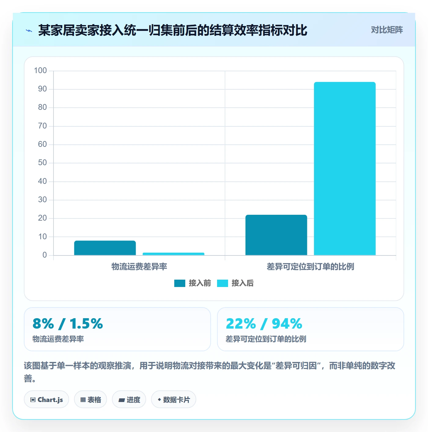 erp跨境电商怎么管？以物流对接为核心的支付结算方案