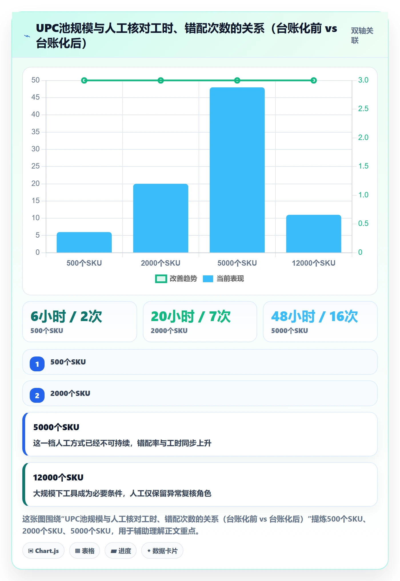 UPC码运营框架：把平台审核纳入平台规则