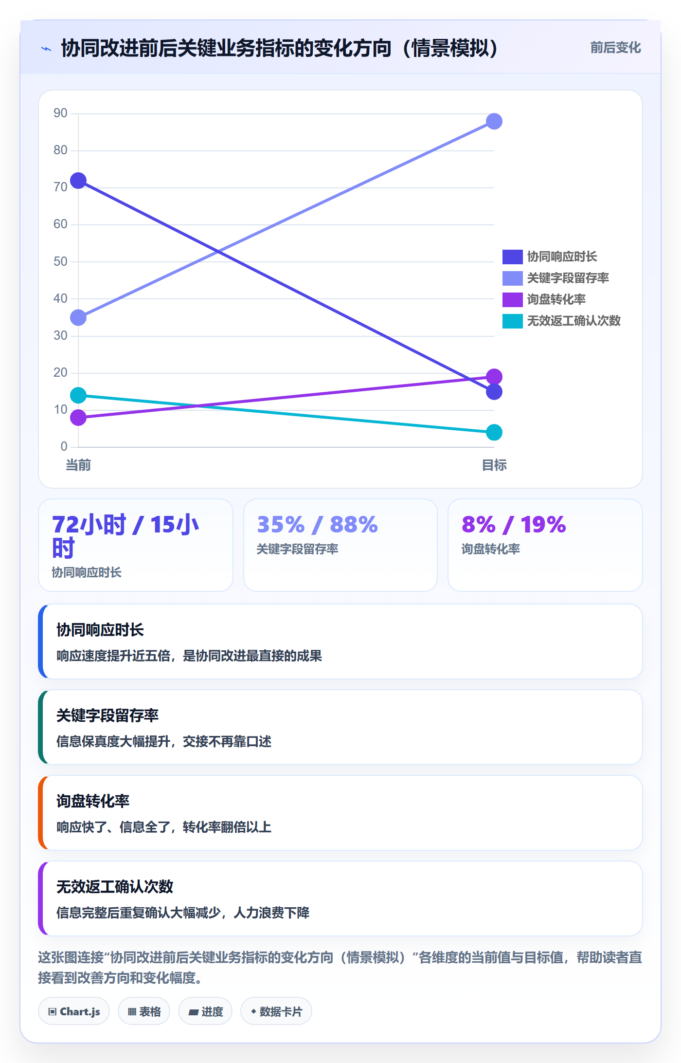 外贸数据分析平台实践指南：买家查询的供应链协同怎样更有效