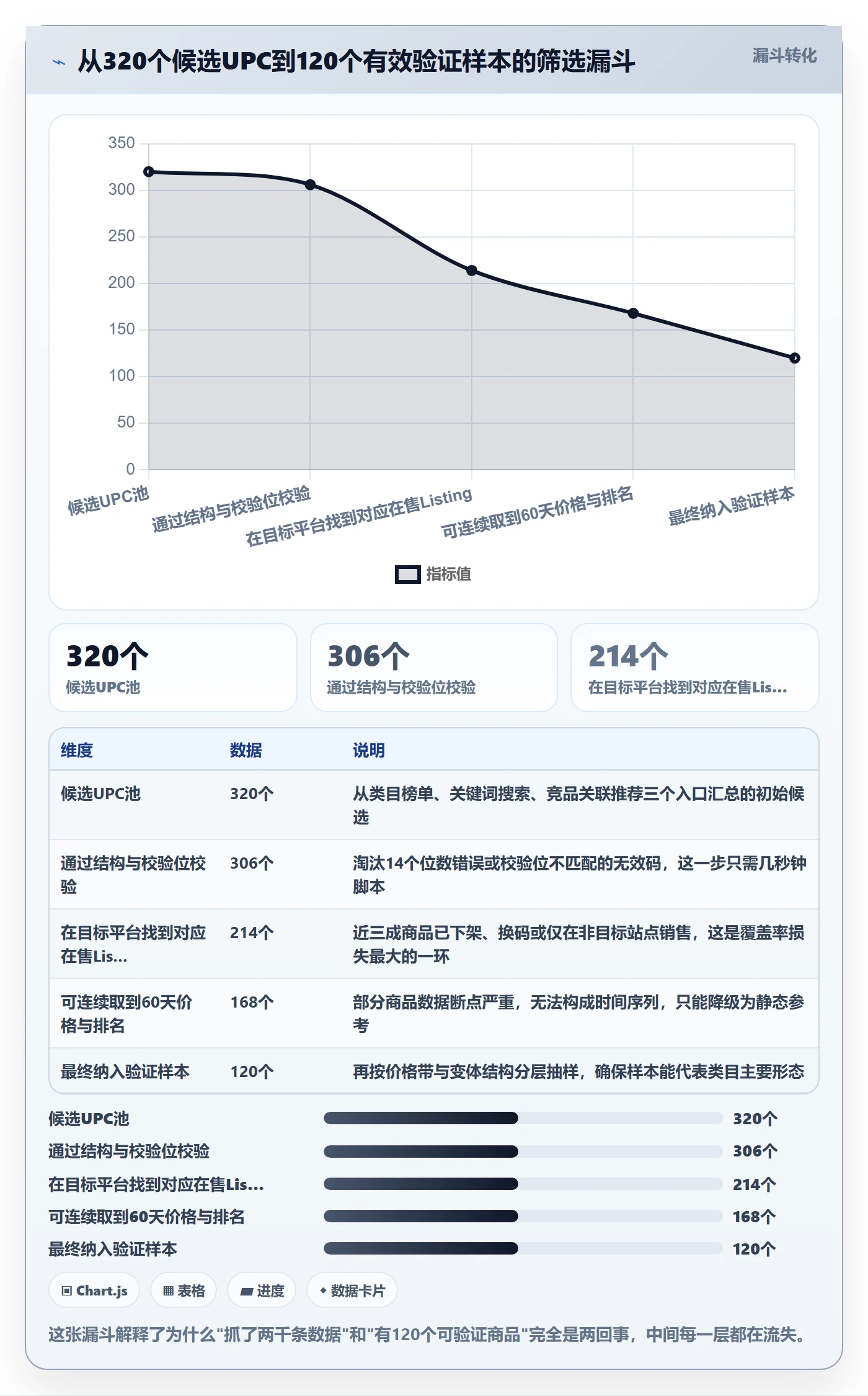 UPC码实战复盘：从商品绑定验证市场调研效果