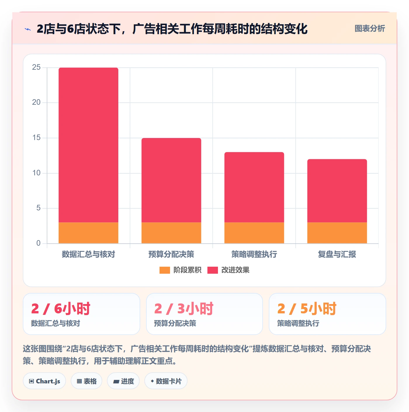 亚马逊软件怎么管?以广告管理为核心的多店经营方案
