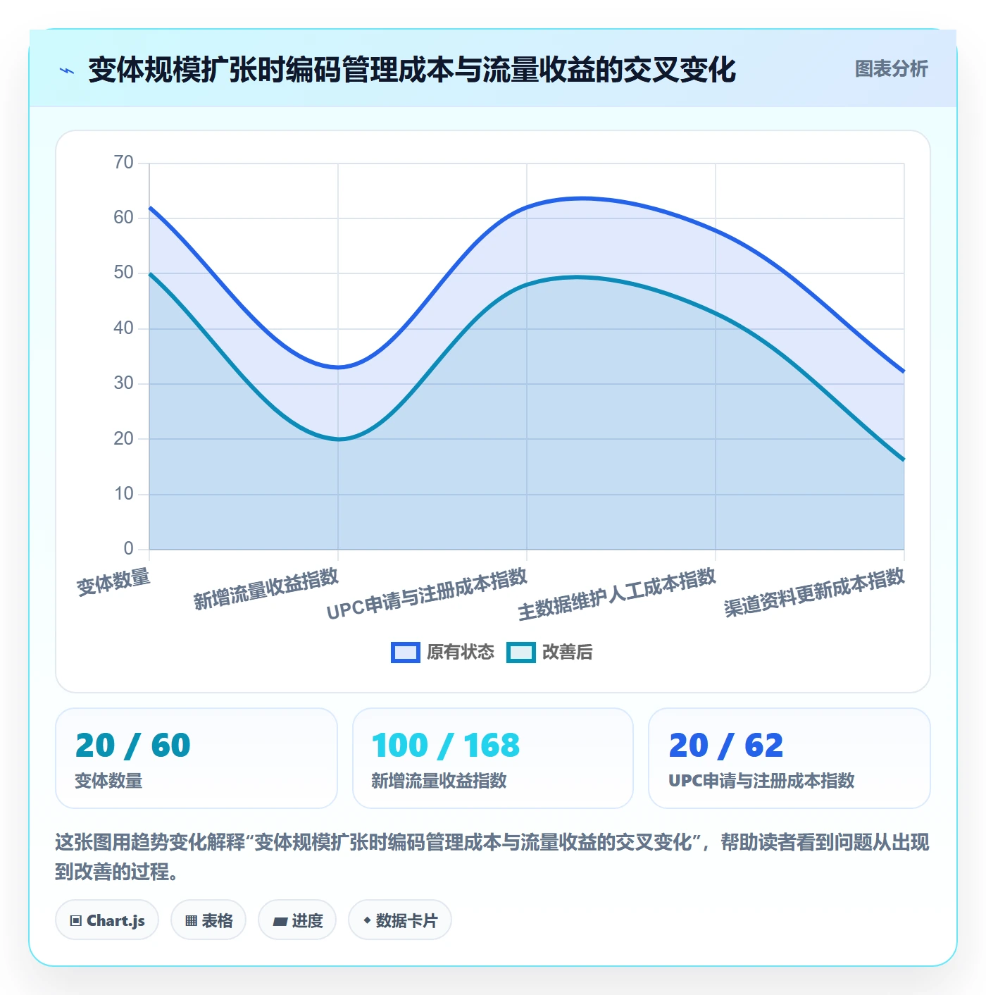 UPC码能力清单：增长策略需要覆盖哪些编码规范事项