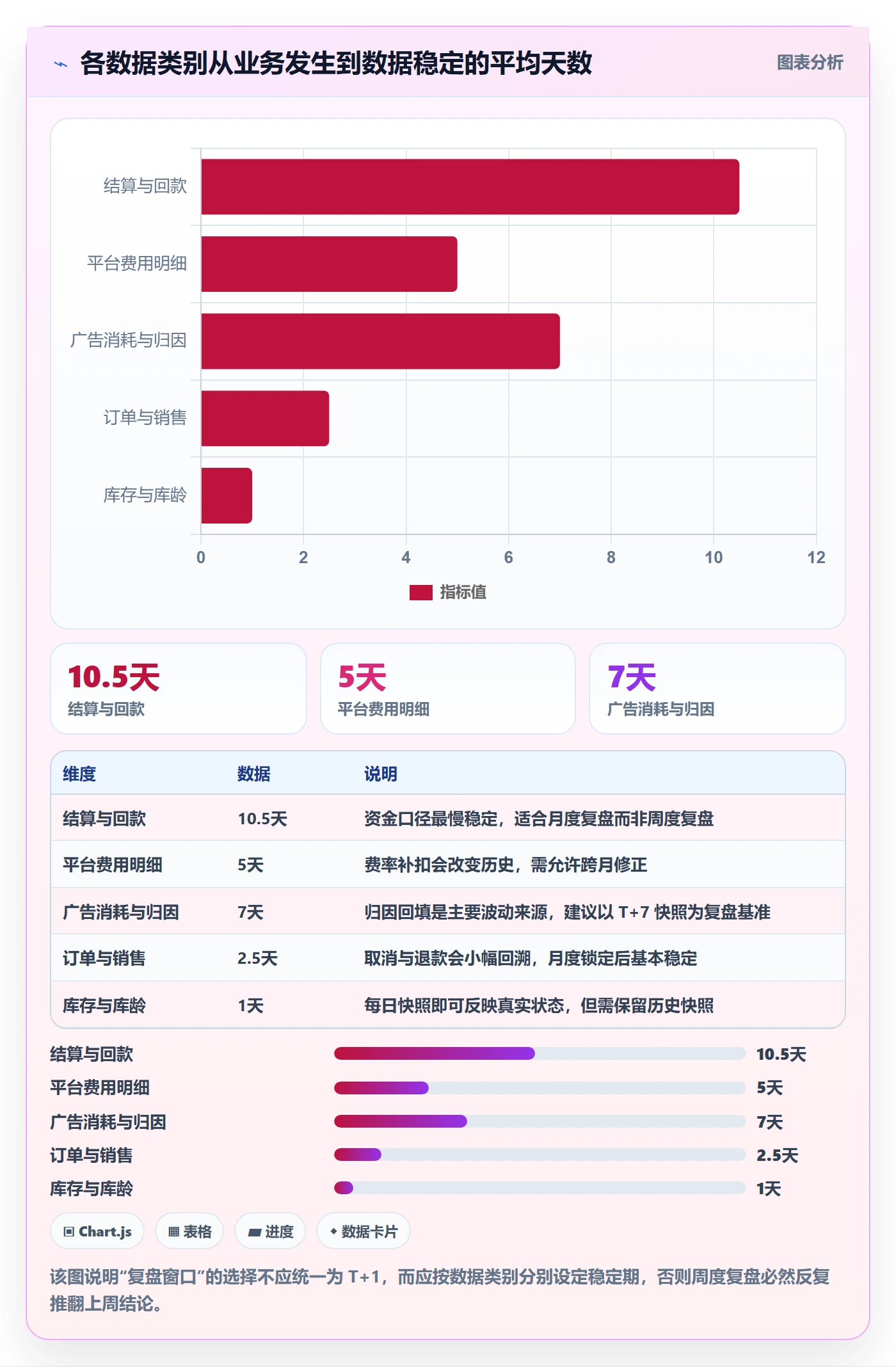 跨境电商运营配置指南：数据复盘需要哪些平台规则设置