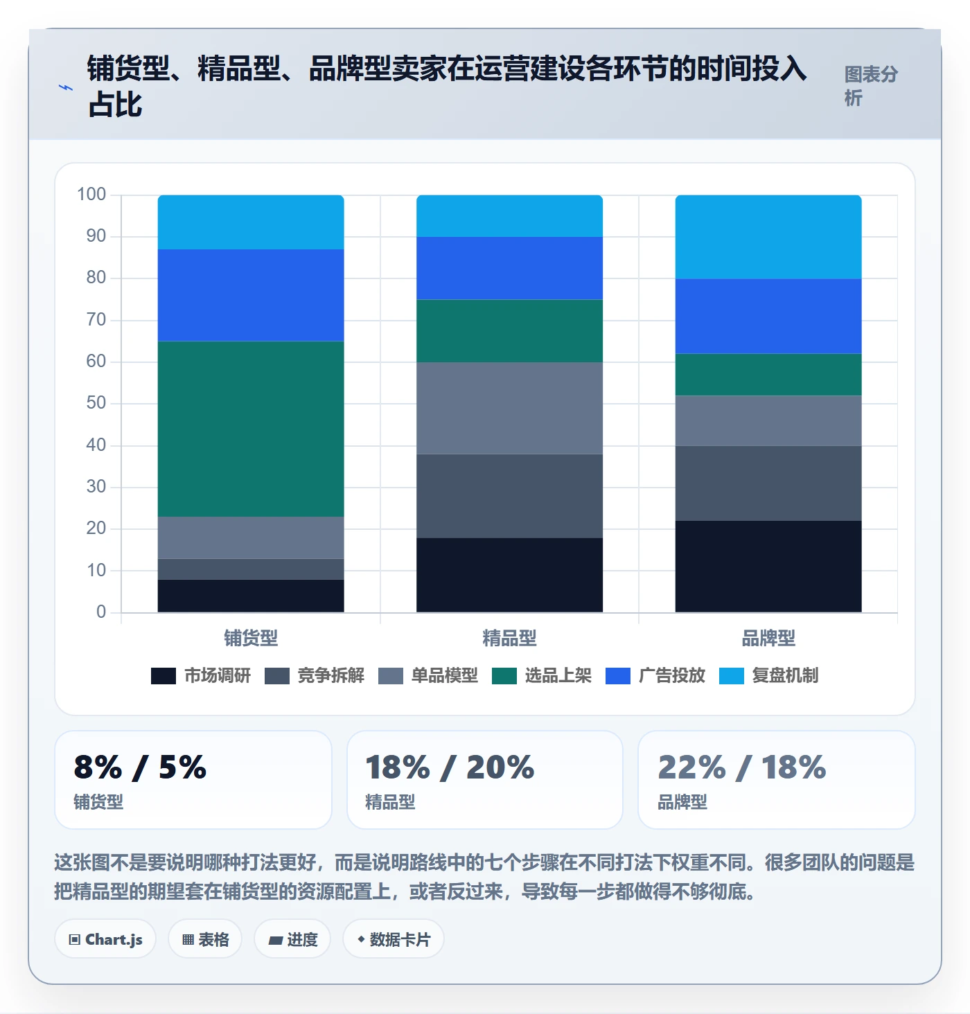 跨境电商运营建设路线：从市场调研到年度规划分几步