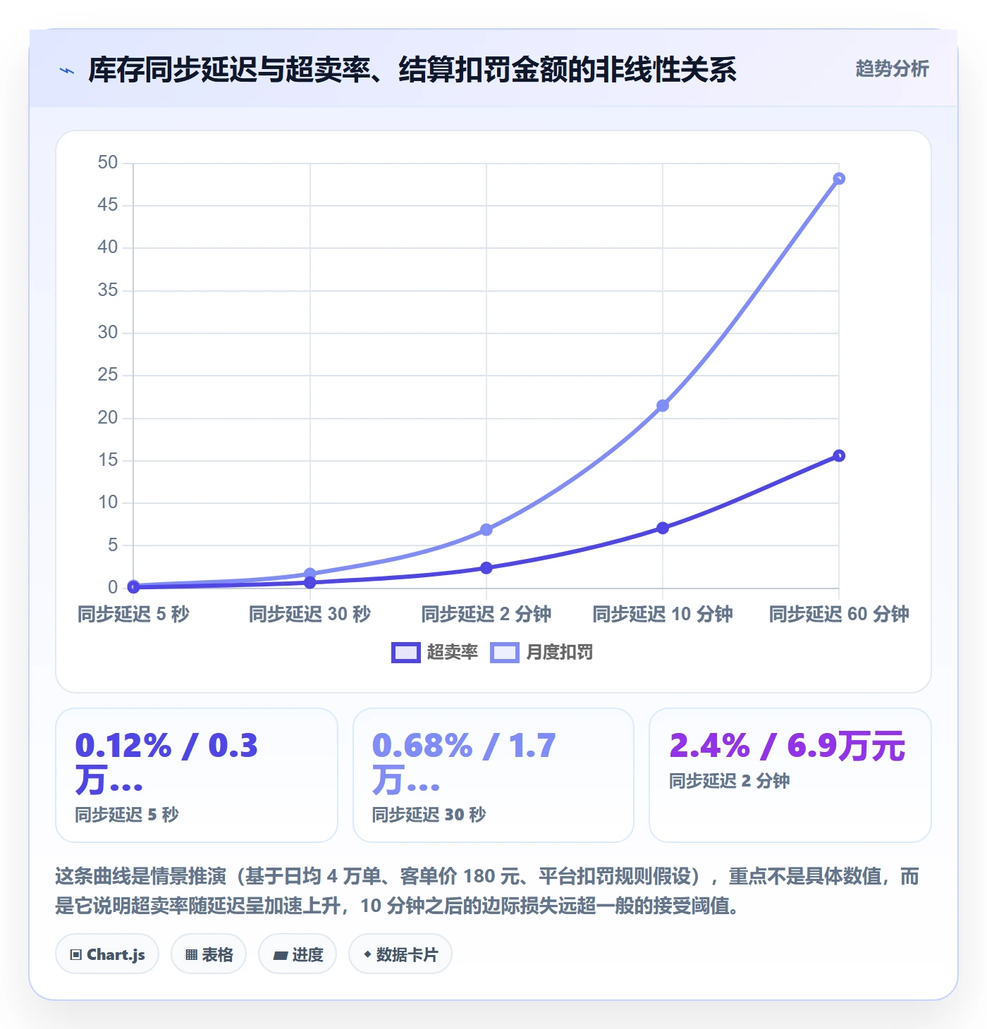 erp跨境电商选择标准：库存管理维度如何评估支付结算