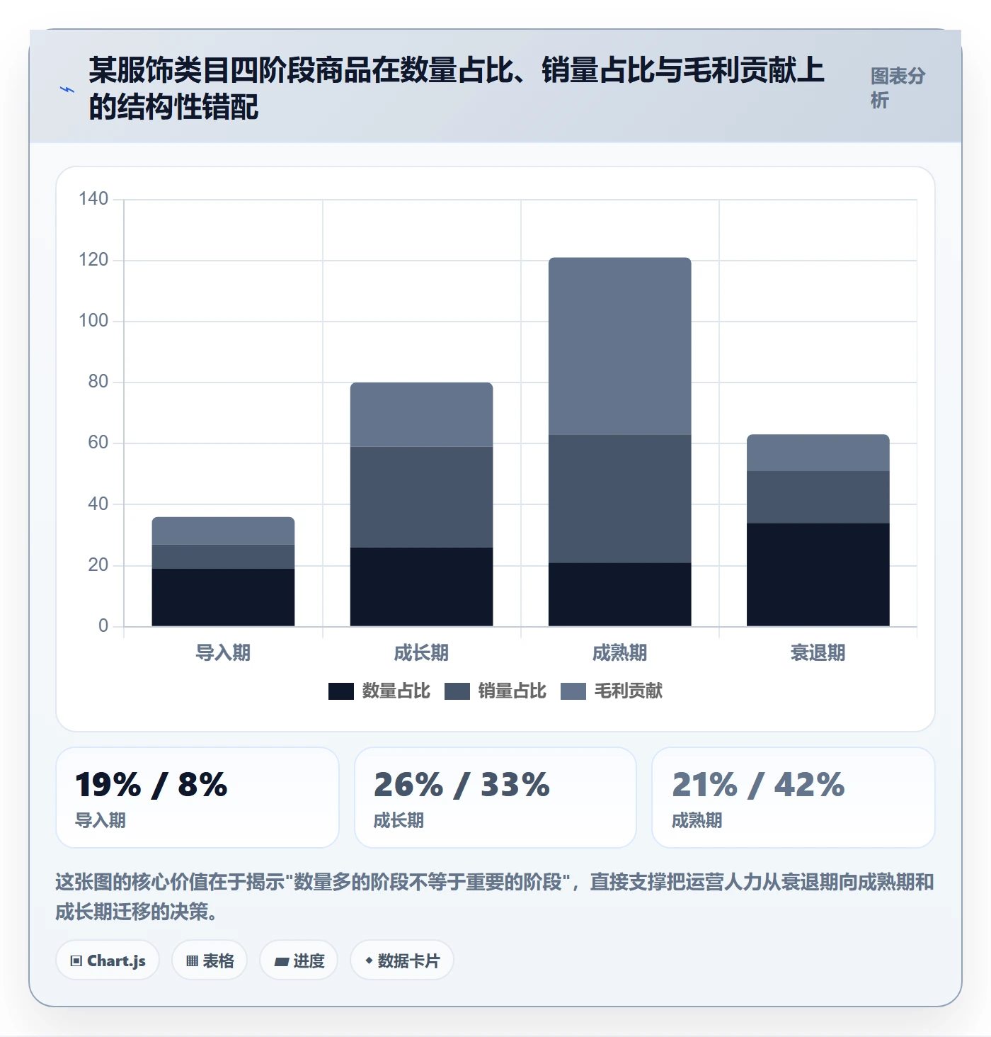 商品分析运营框架：把生命周期纳入实操教程