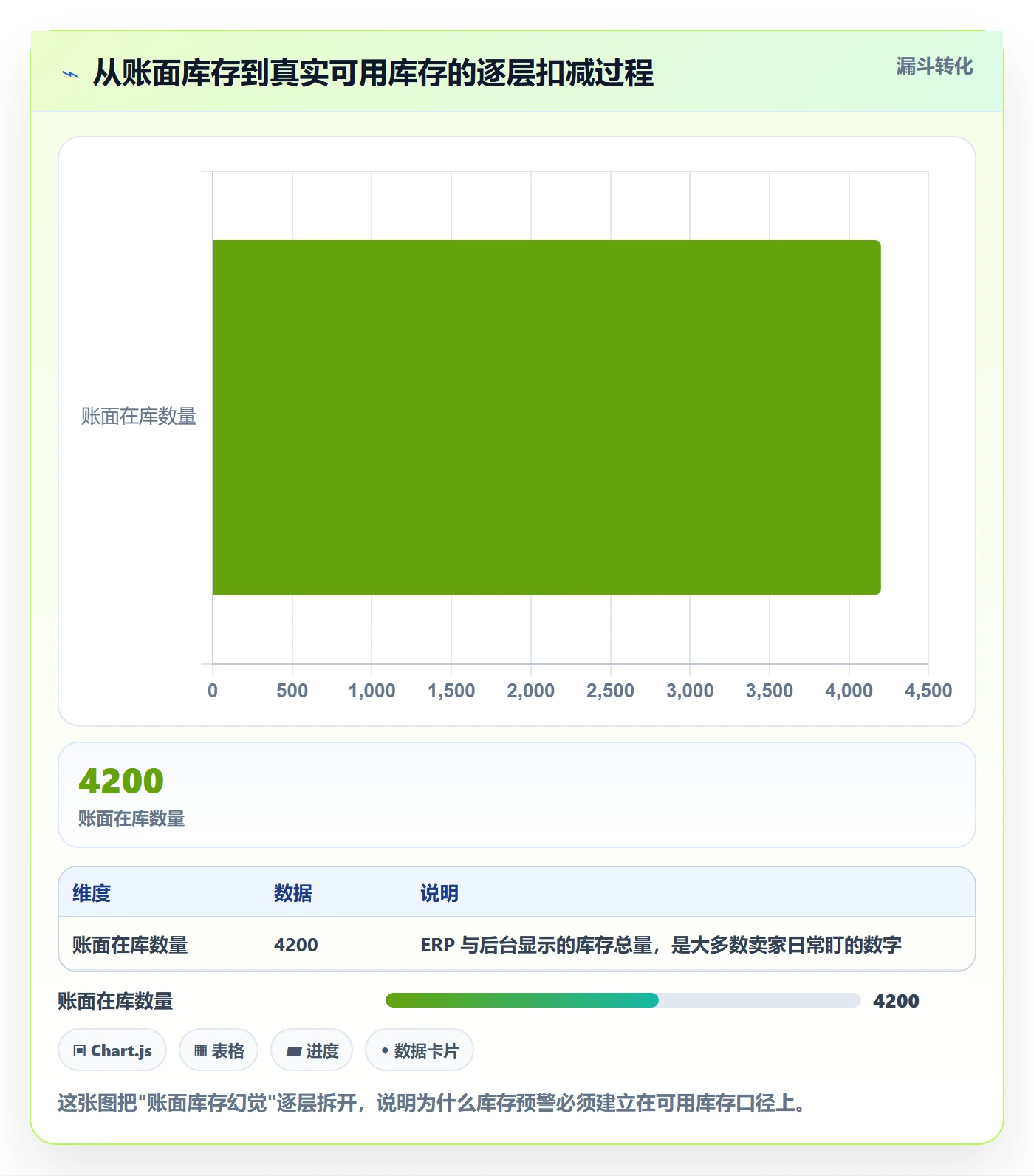 亚马逊软件实战复盘：从库存管理验证年度规划效果