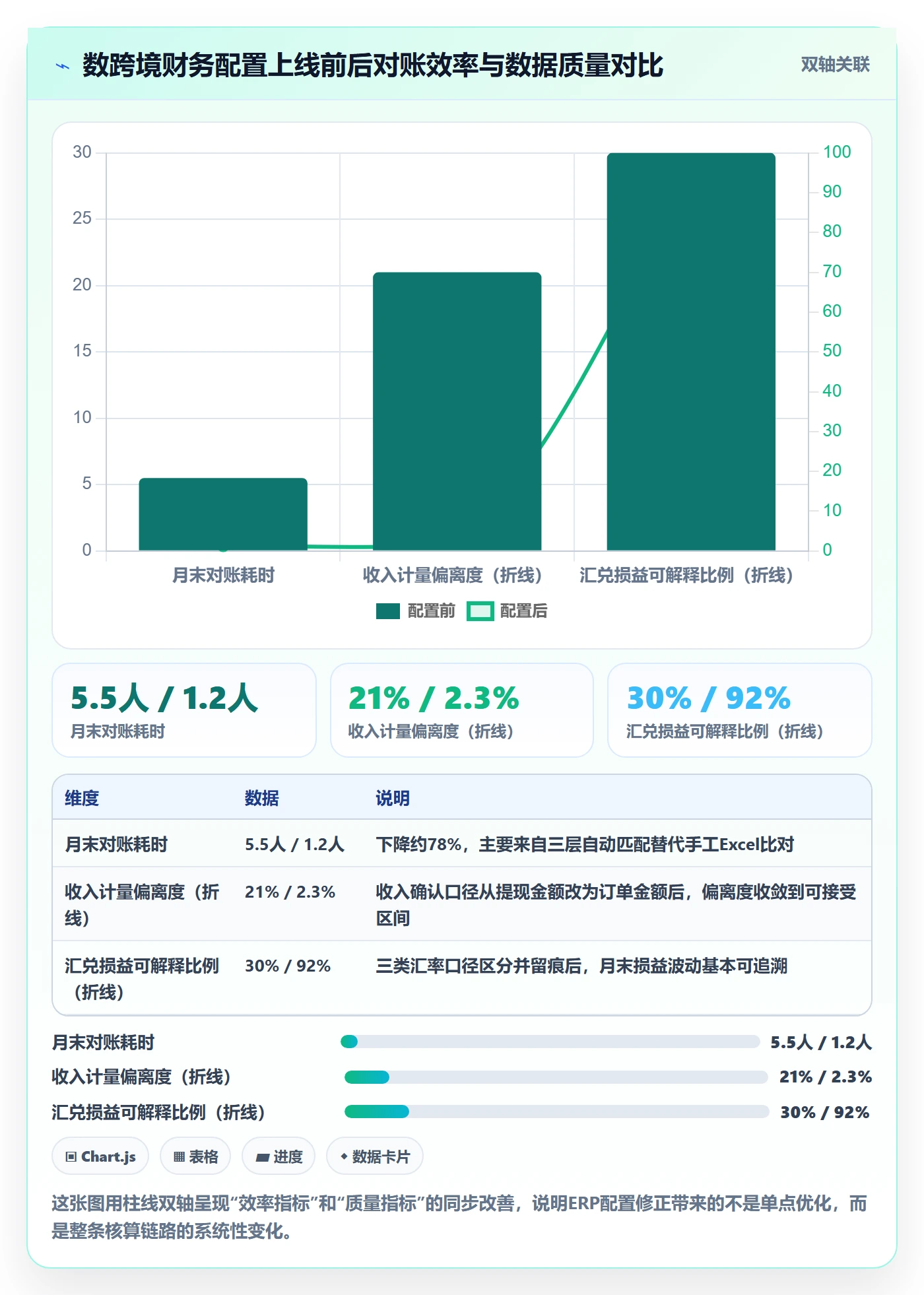 erp跨境电商使用技巧：财务核算对应的支付结算方法