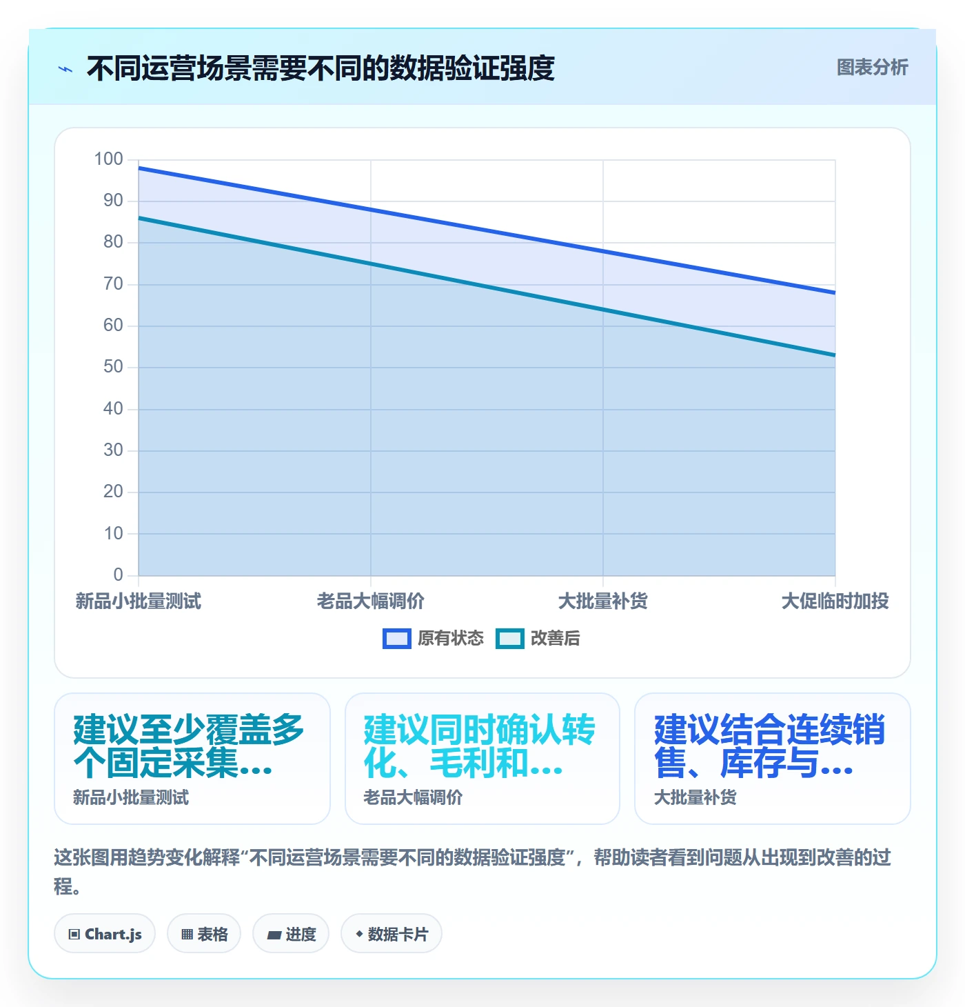 电商数据查询网站工作指南：用精细化运营解决平台榜单问题