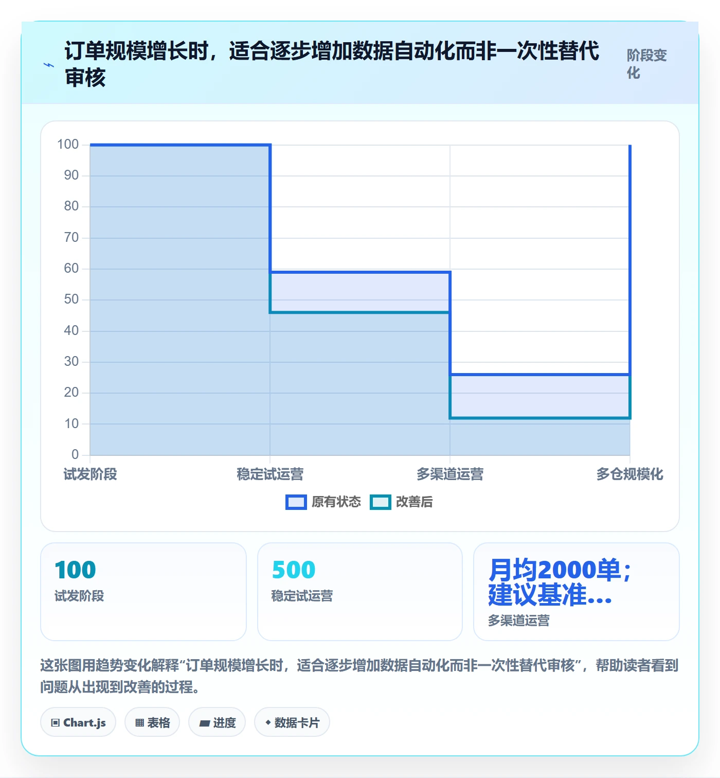 跨境电商从0到1：跨境物流的合规管理与操作要点