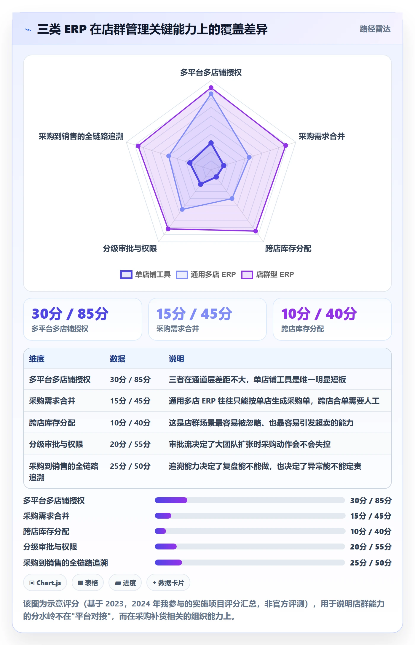 erp跨境电商执行标准：采购补货环节如何体现店群管理
