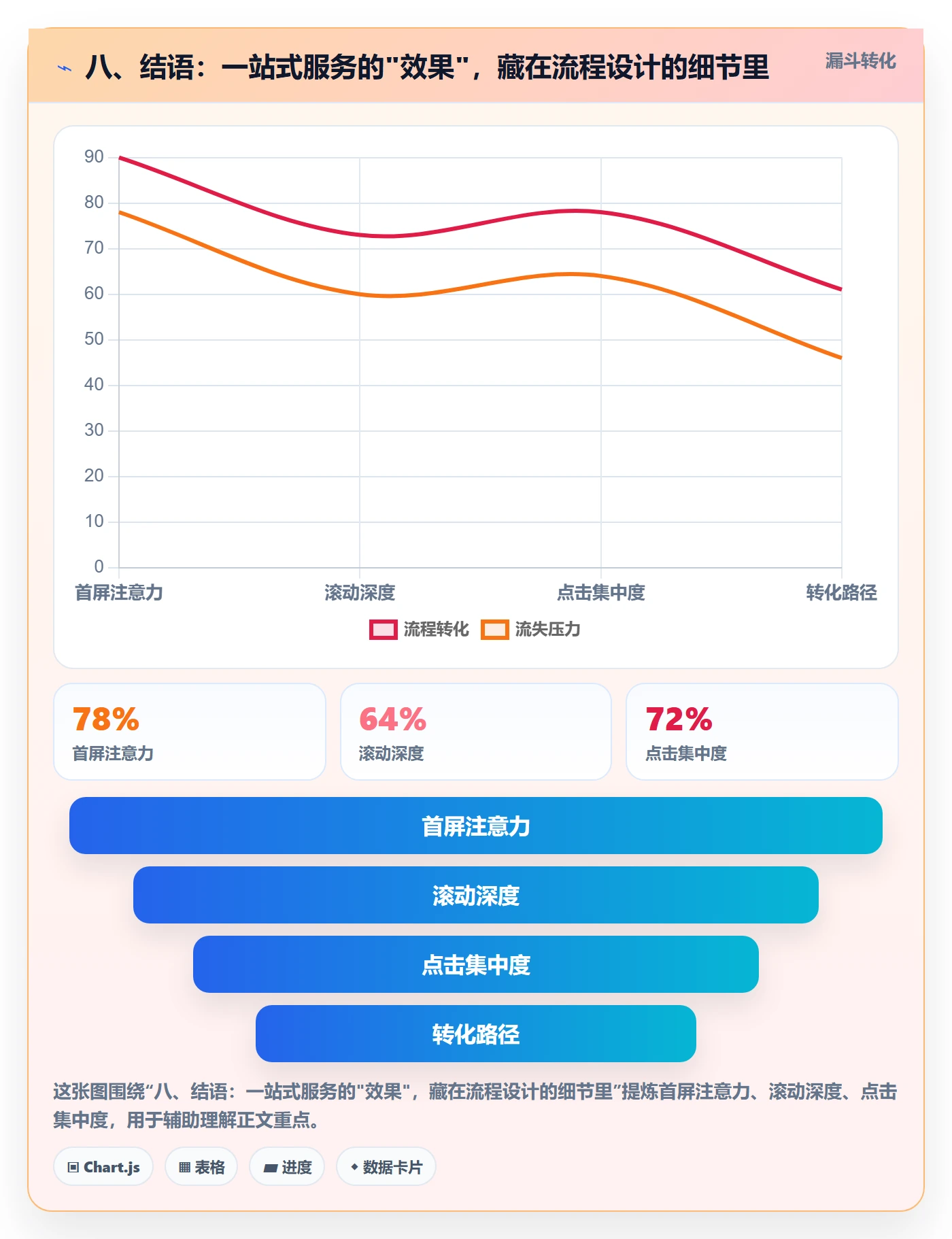 八、结语：一站式服务的"效果"，藏在流程设计的细节里