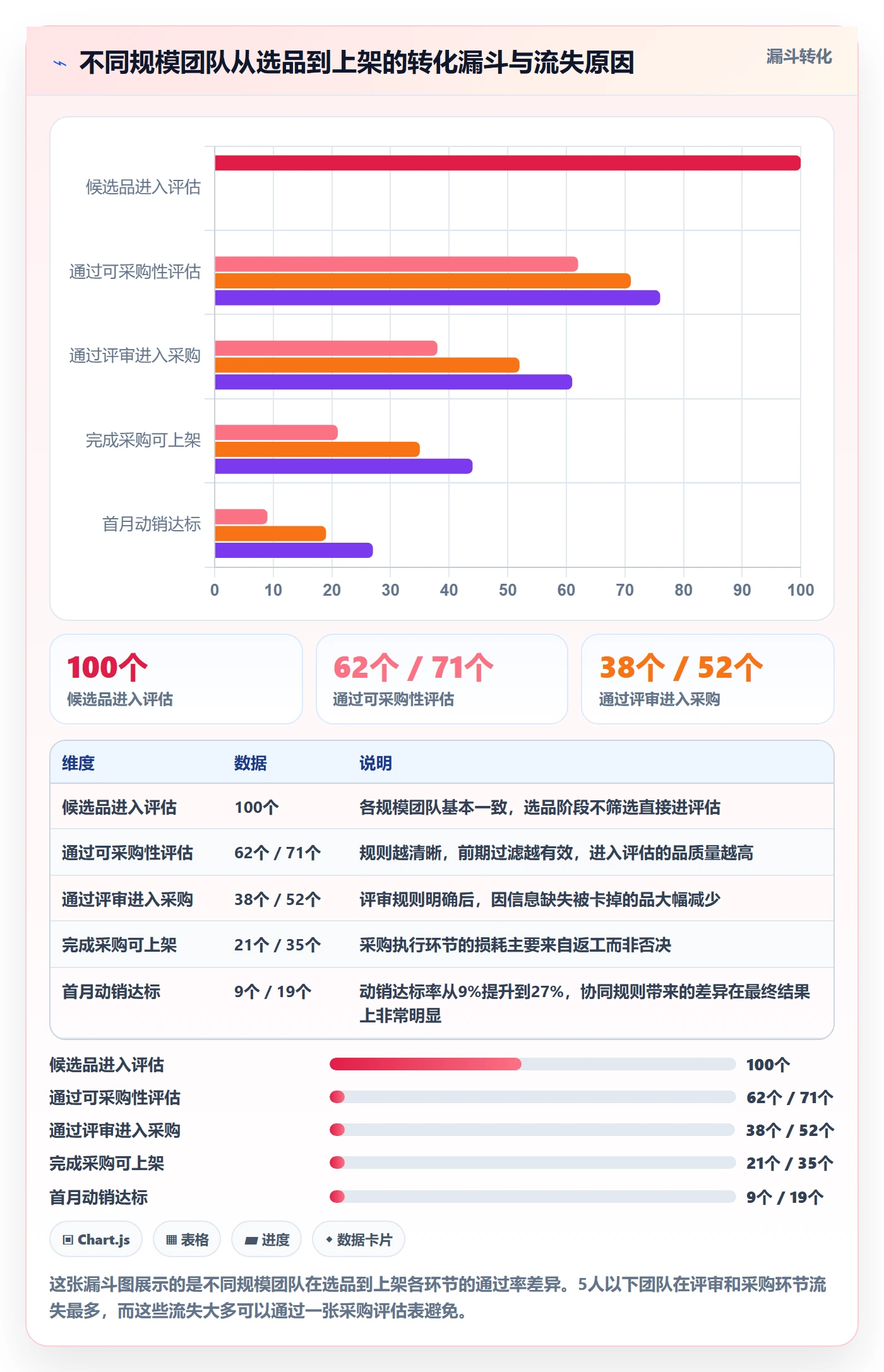 想做好跨境电商一站式服务，先掌握团队协同中的选品采购