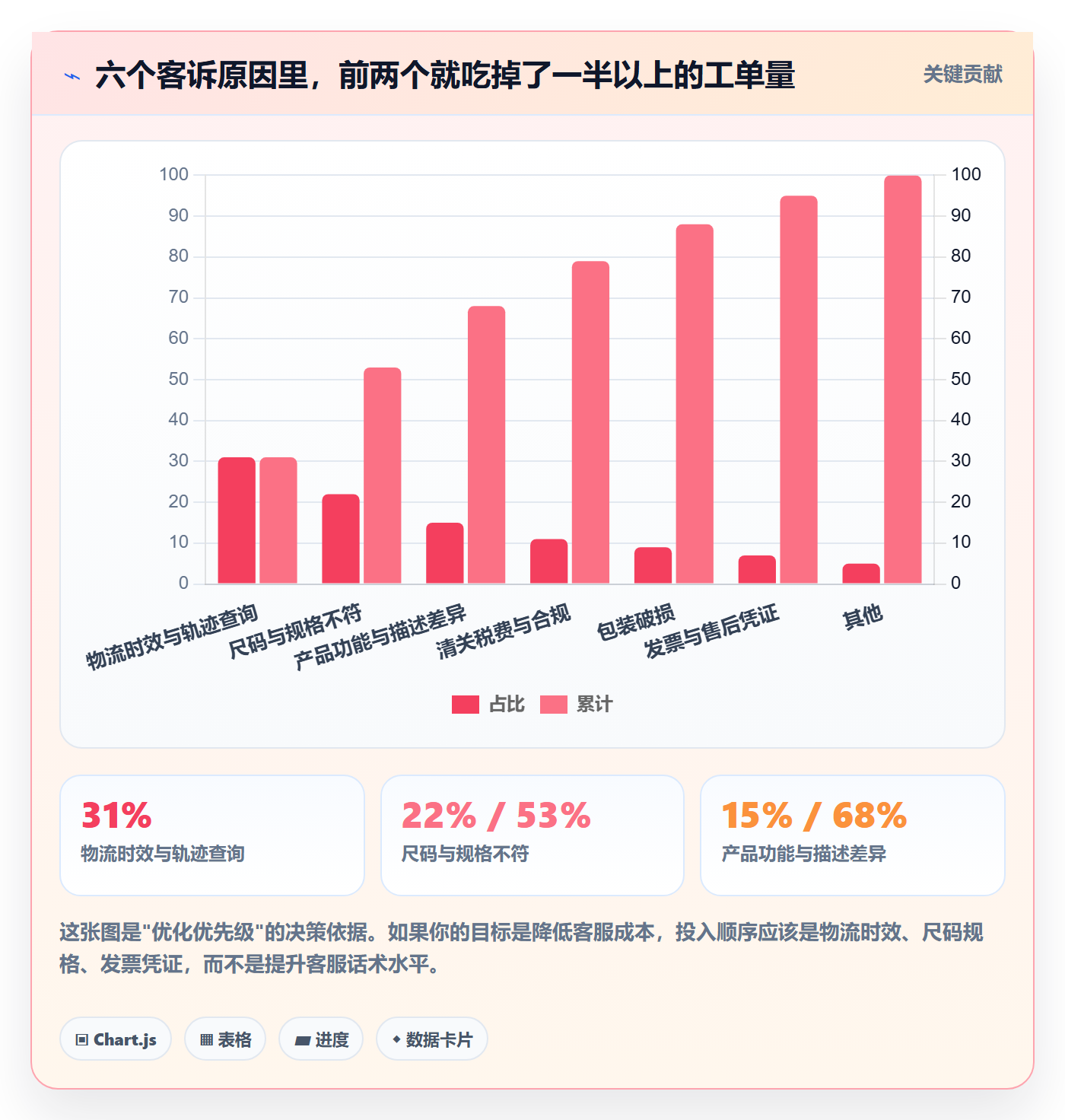 跨境电商运营基础课：客户服务相关的年度规划一次讲透