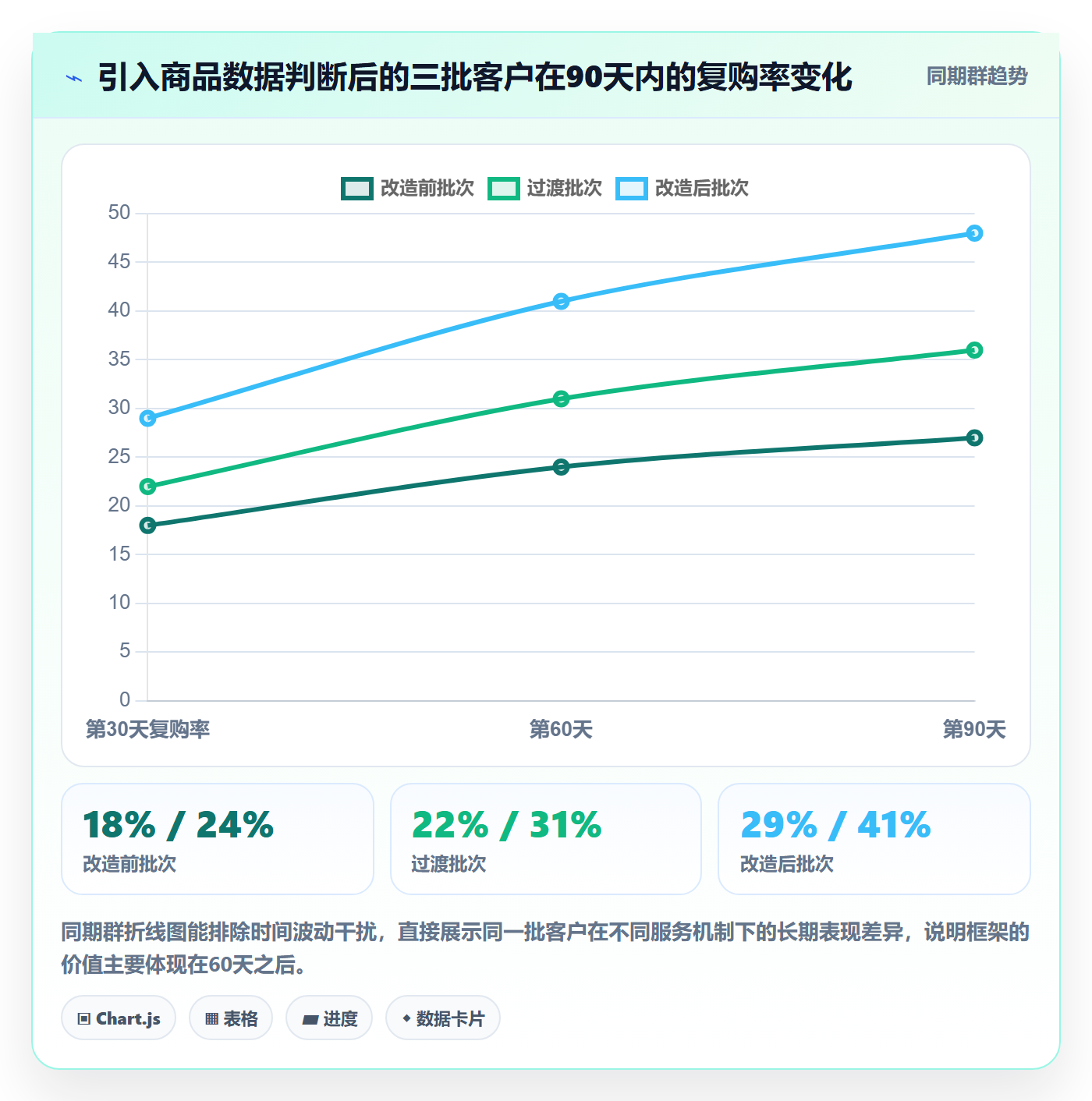 商品分析运营框架：把生命周期纳入客户服务
