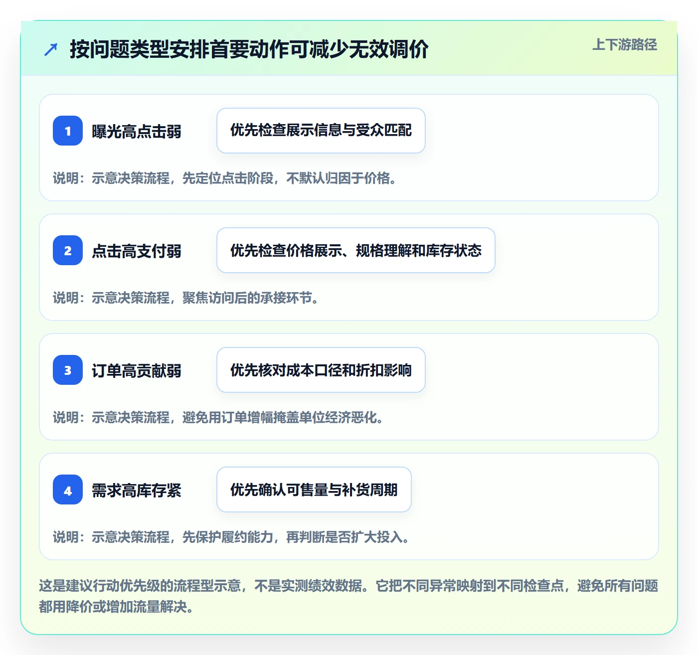 temu能力清单：进阶玩法需要覆盖哪些活动流量事项