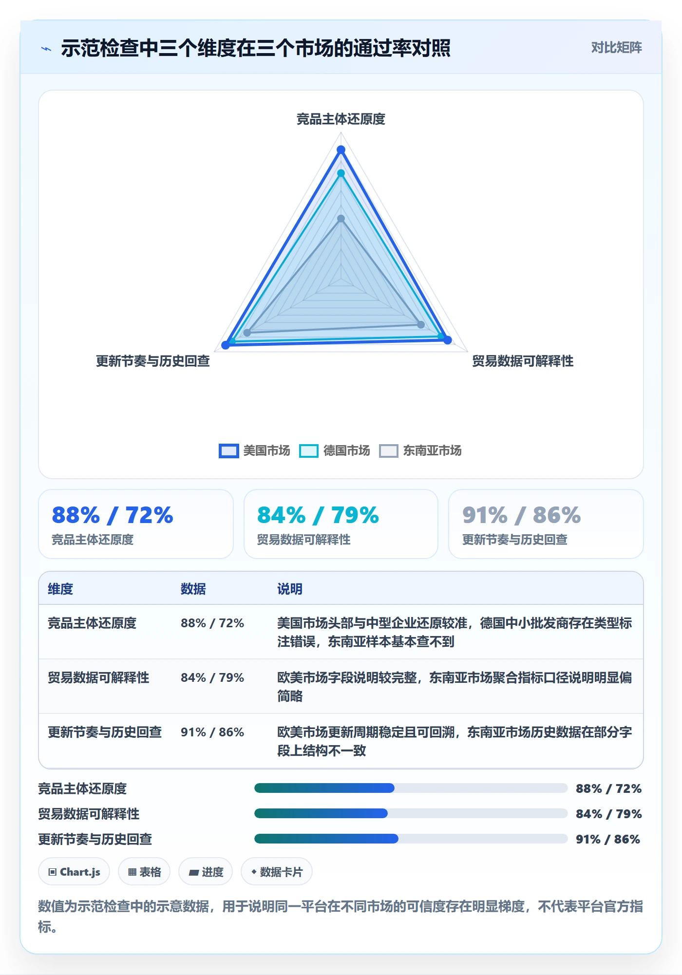 外贸数据分析平台检查方法：通过竞争对手评估选型方法质量