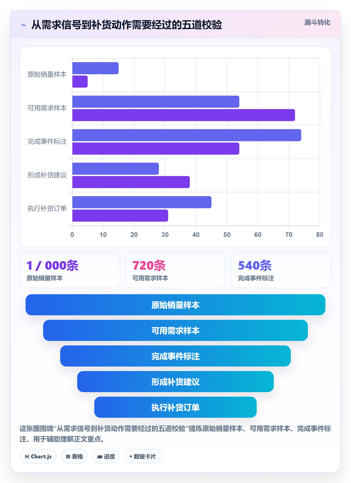 temu业务拆解:半托管模式为什么影响供应链协同