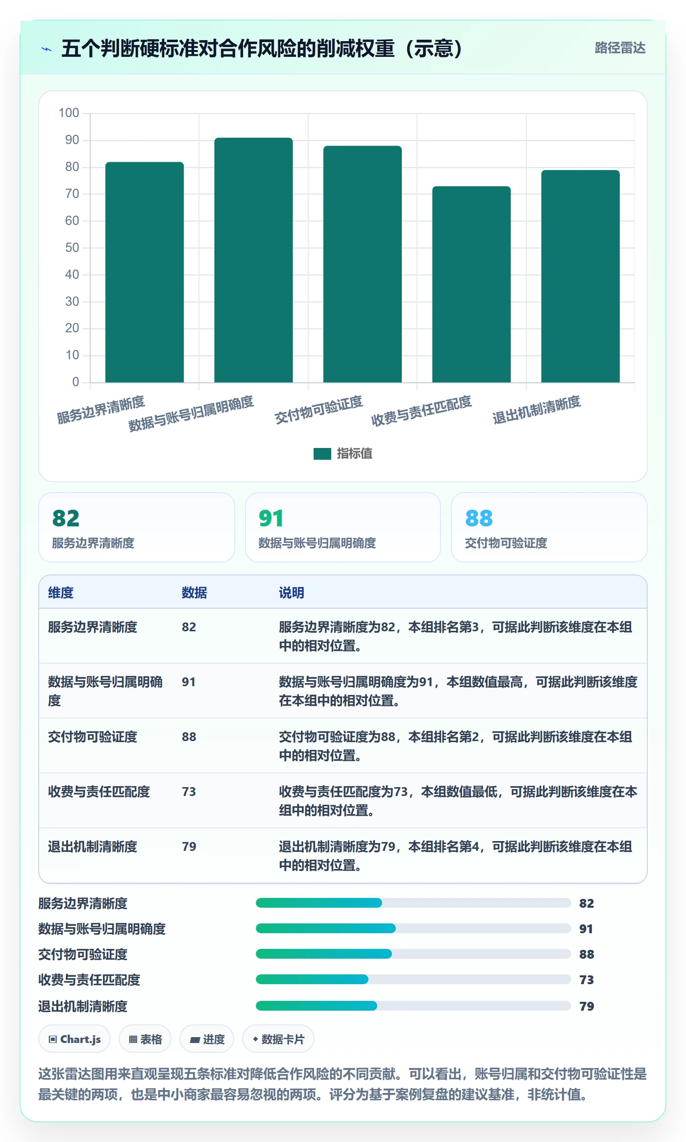跨境电商一站式服务怎么选？运营推广相关的中小商家判断标准