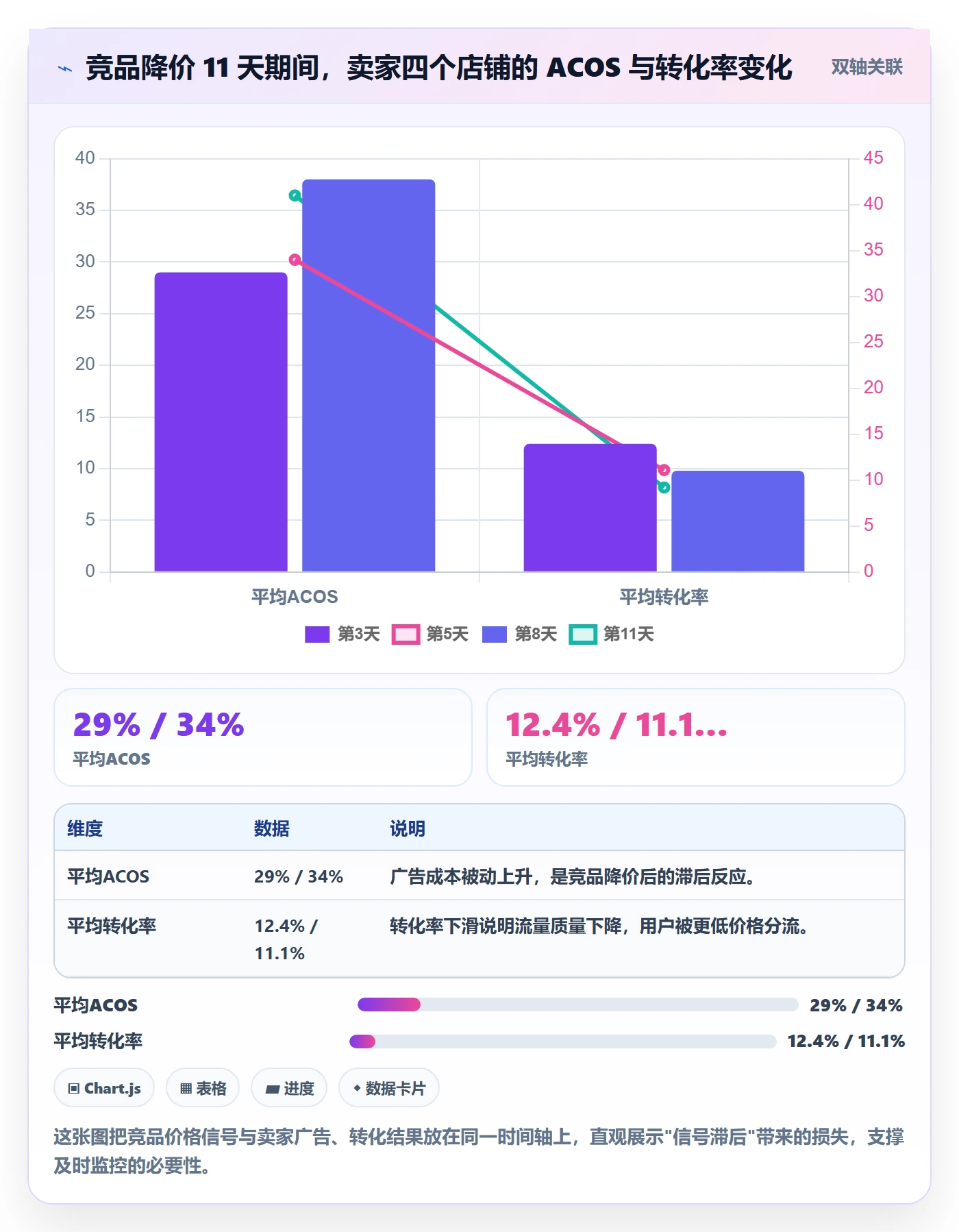 亚马逊软件数据方法：用竞品监控支撑多店经营判断