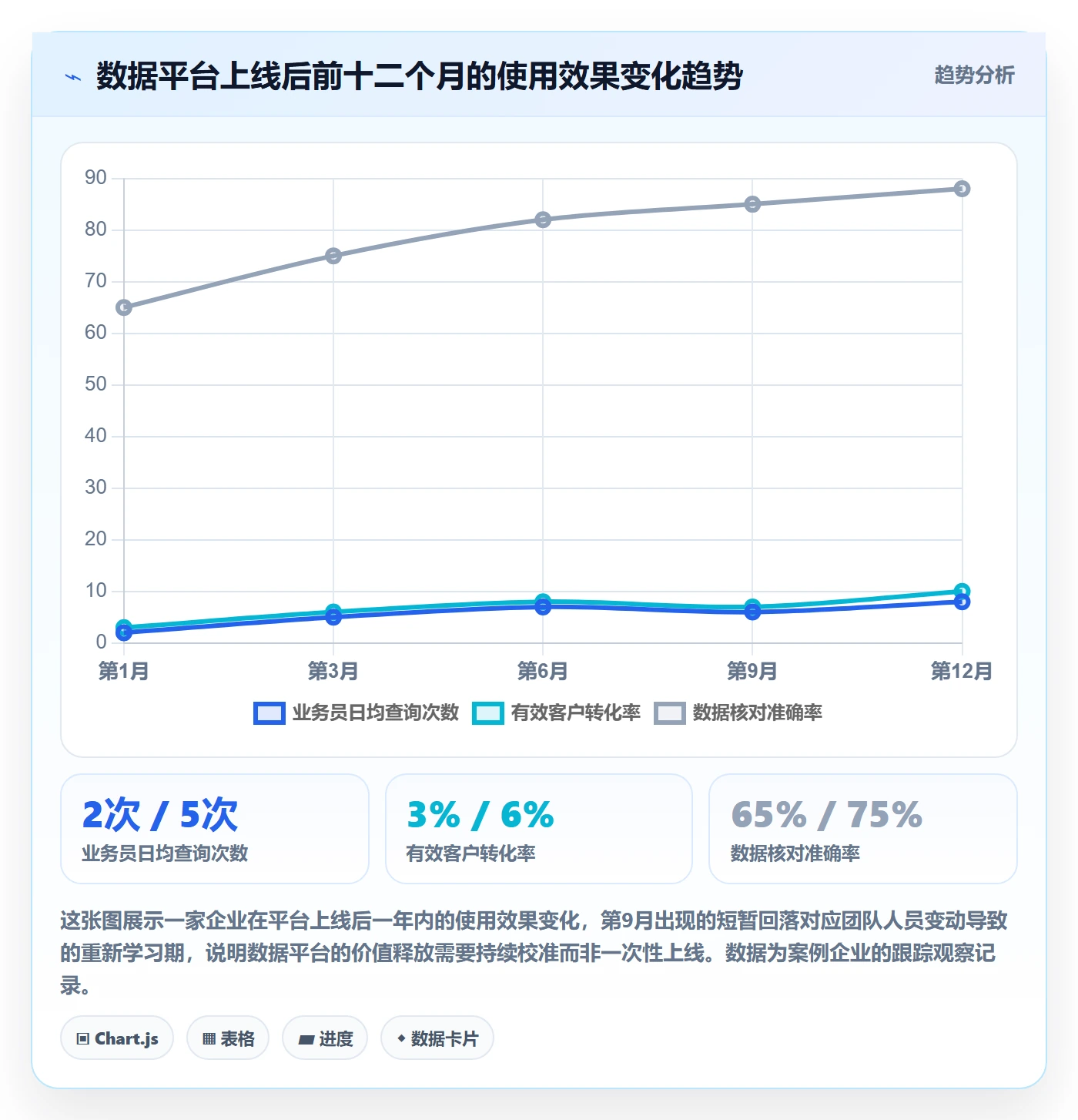 外贸数据分析平台怎么选？国家市场相关的系统搭建判断标准