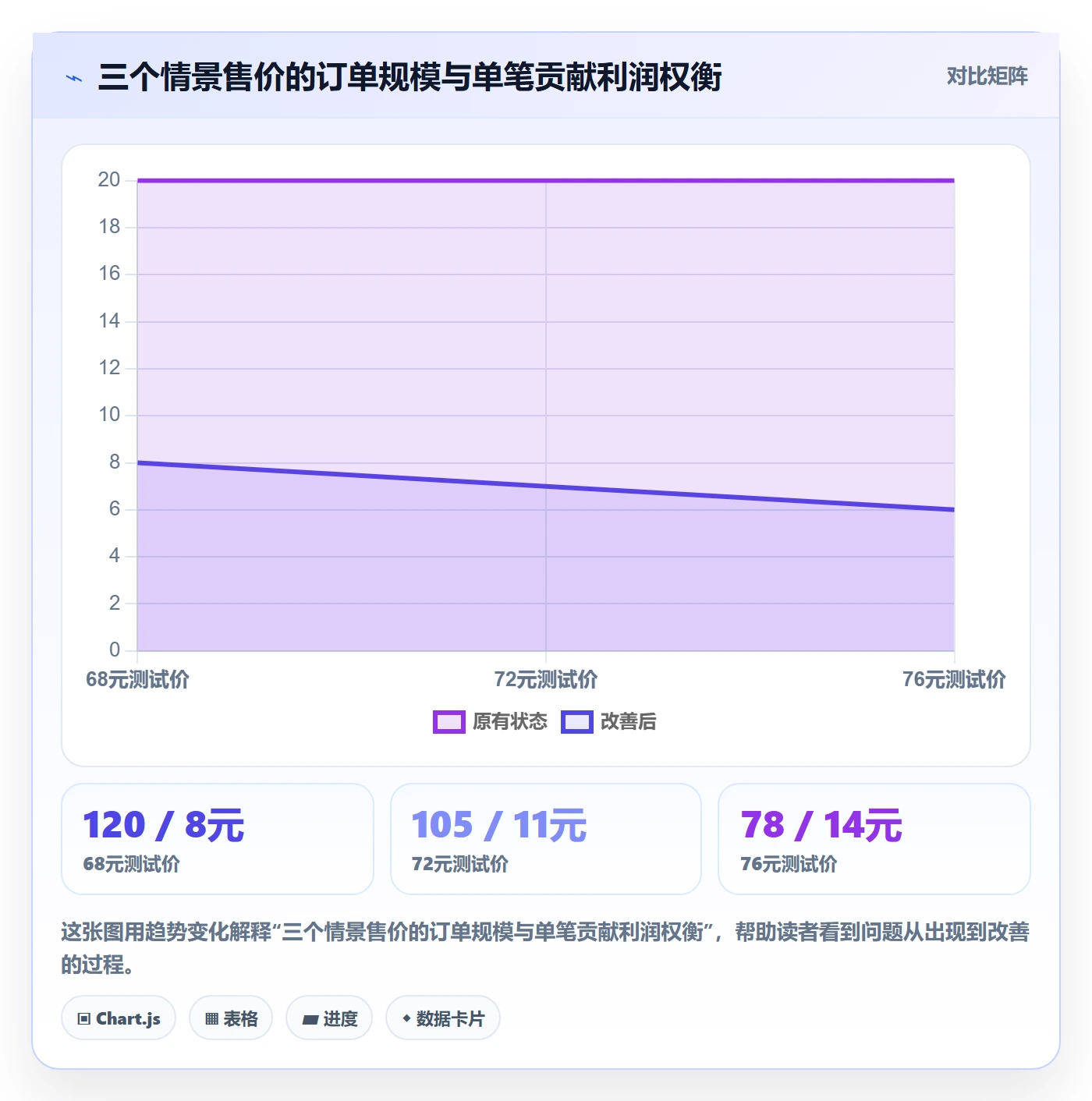 temu实施路径：账号绩效如何完成定价策略
