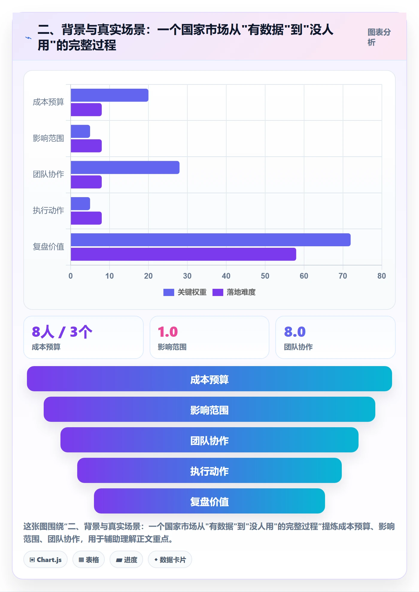 二、背景与真实场景：一个国家市场从"有数据"到"没人用"的完整过程
