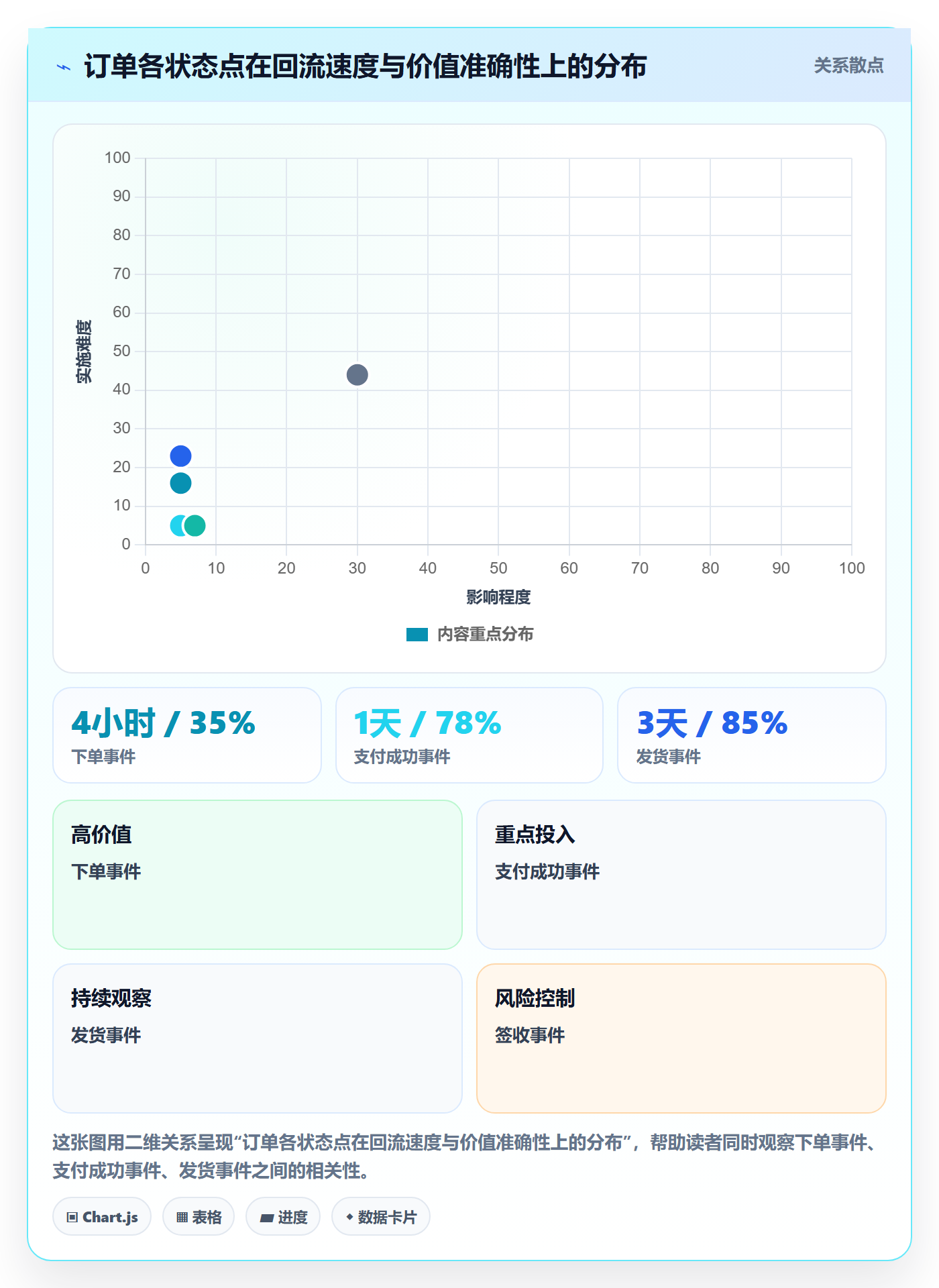 erp跨境电商操作手册：订单同步对应的广告投放步骤
