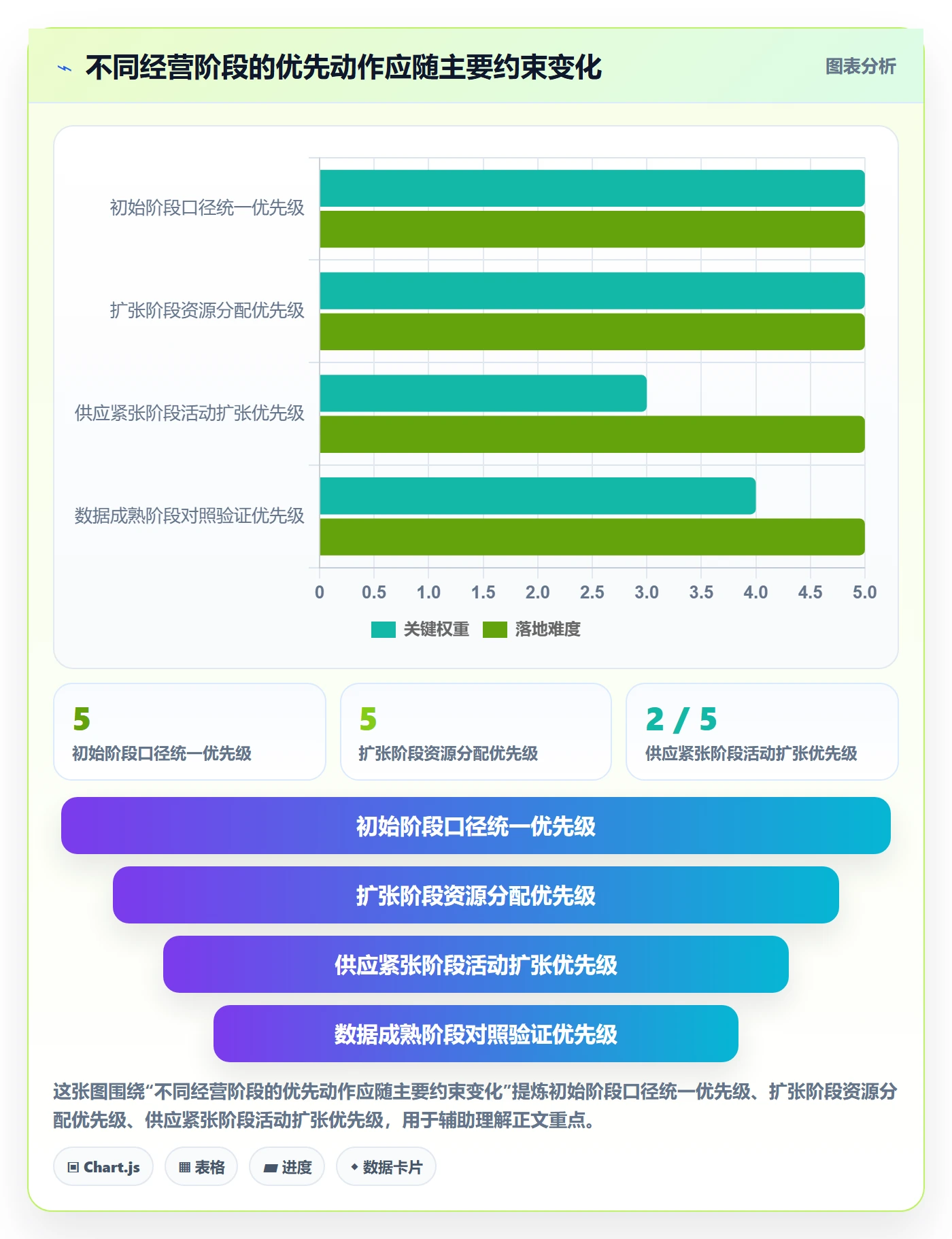 temu运营框架：把活动流量纳入多店经营