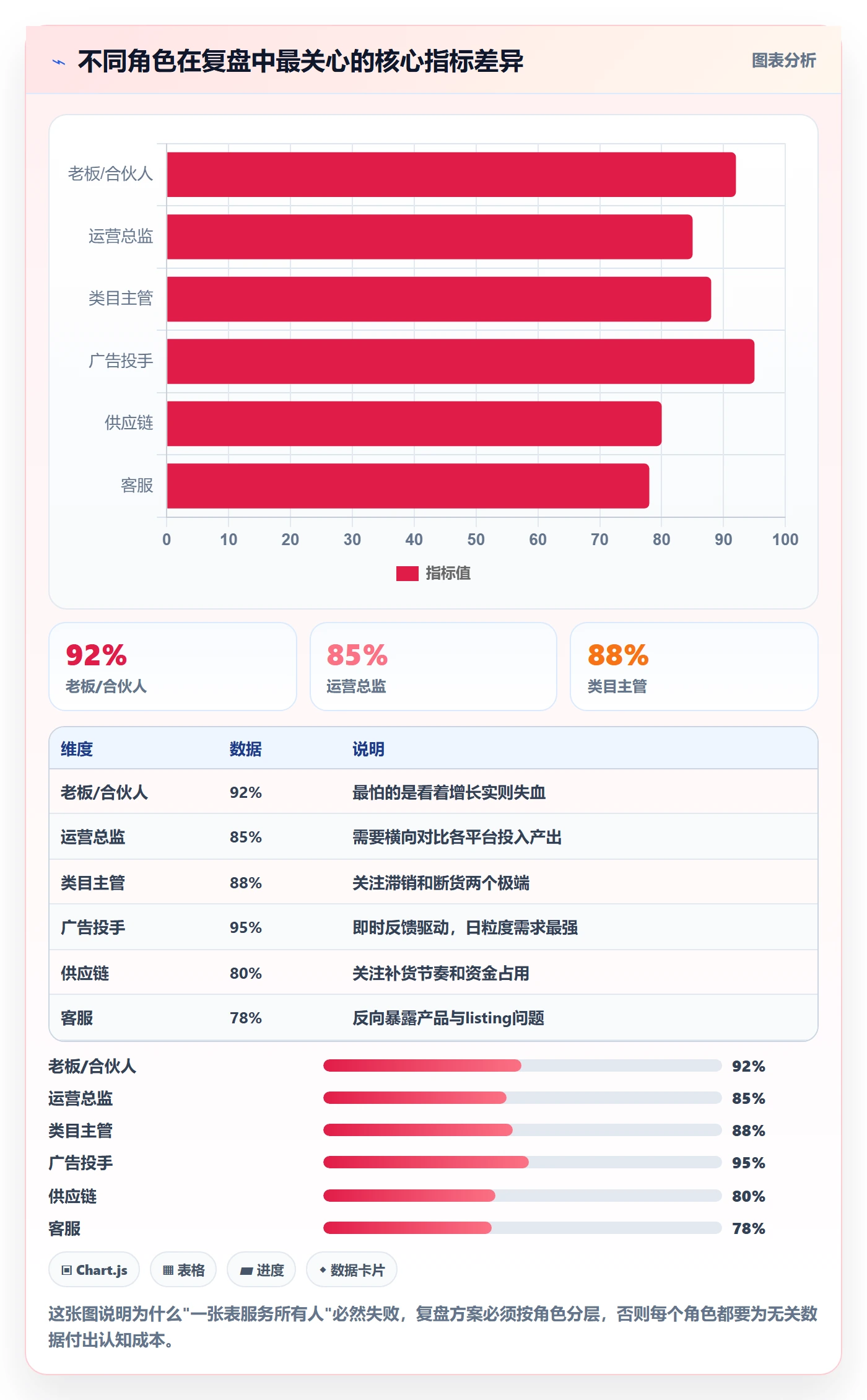 跨境电商运营决策指南：用标准化管理判断数据复盘方案
