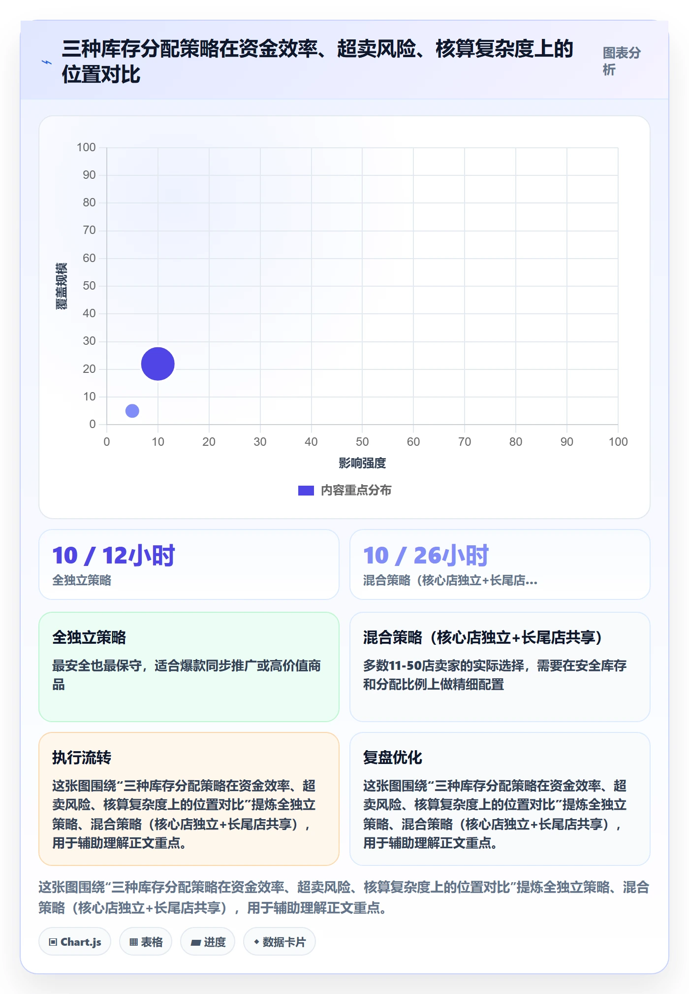 erp跨境电商避坑指南：库存管理环节的店群管理要注意什么