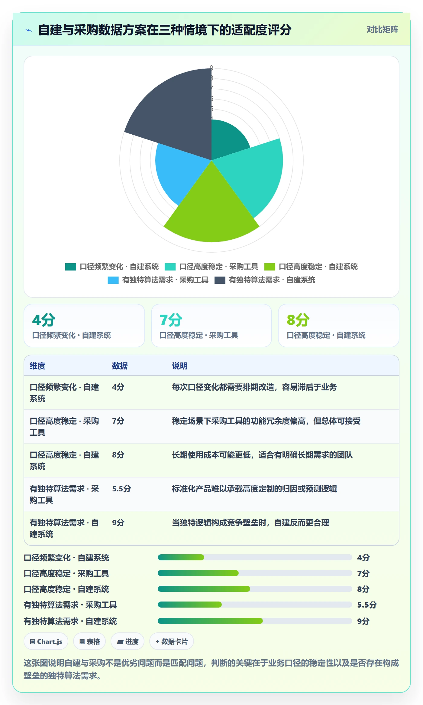 跨境电商运营怎么用？广告投放场景下的趋势观察拆解