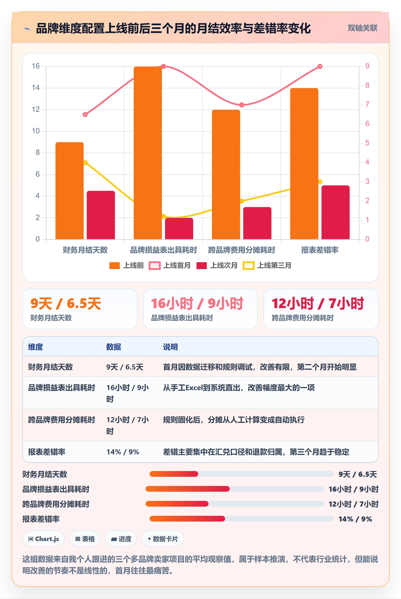 erp跨境电商配置指南：财务核算需要哪些品牌建设设置