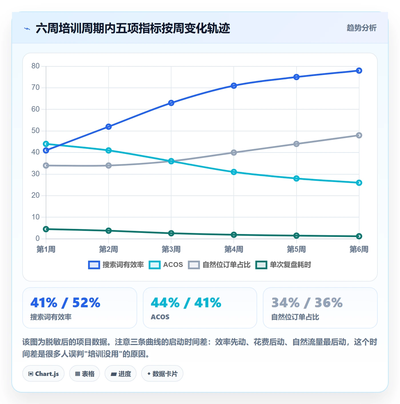 跨境电商运营升级方案：用团队培训改善流量获取