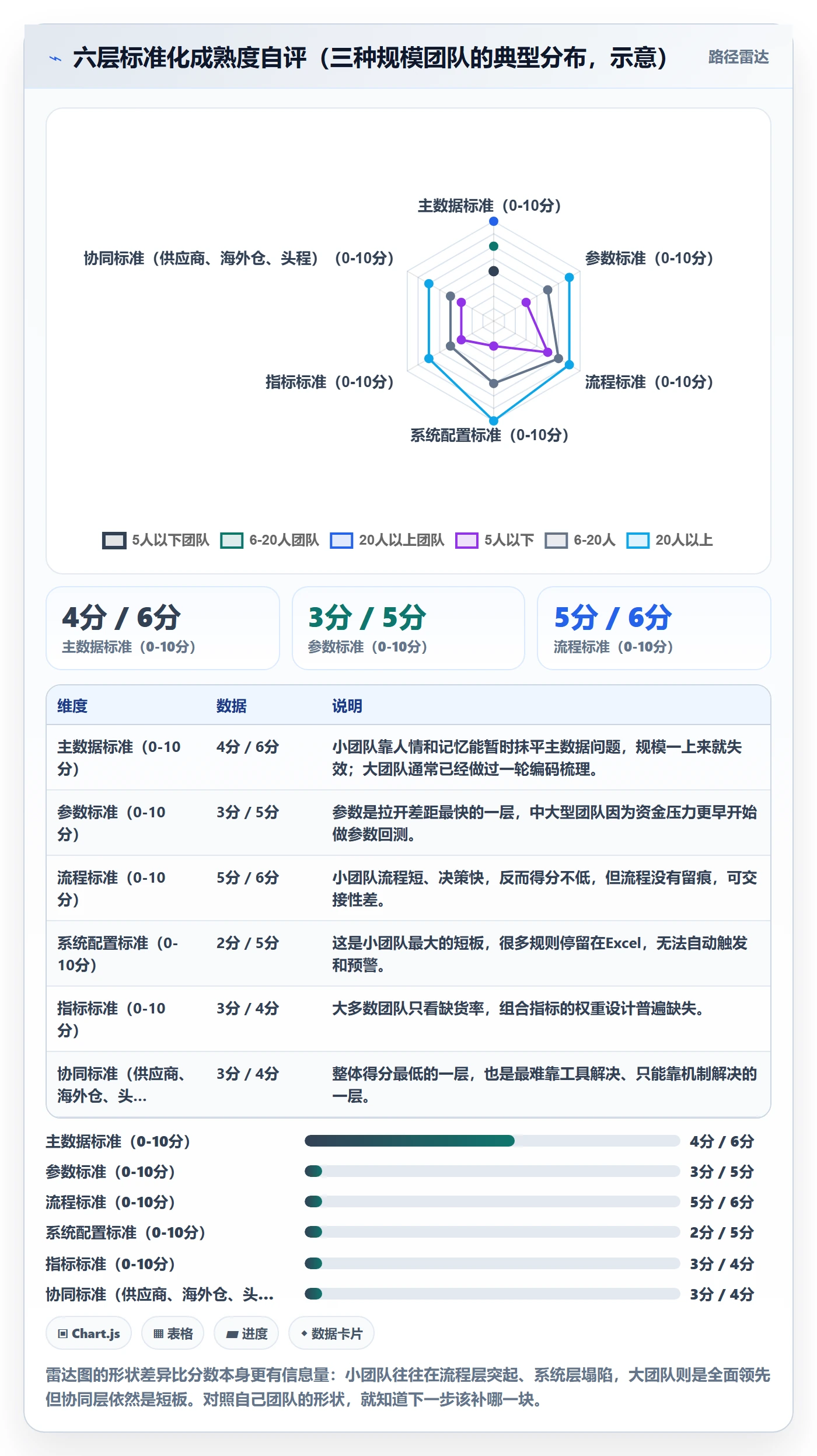 erp跨境电商方案设计：采购补货场景的标准化管理怎么做