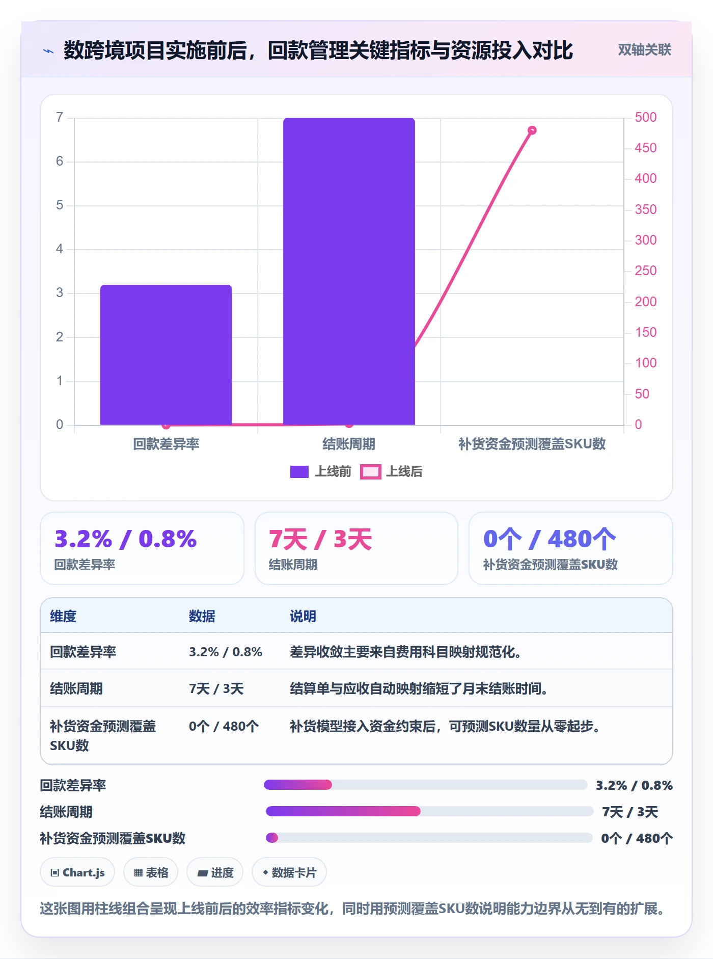 erp跨境电商实施路径：采购补货如何完成回款管理