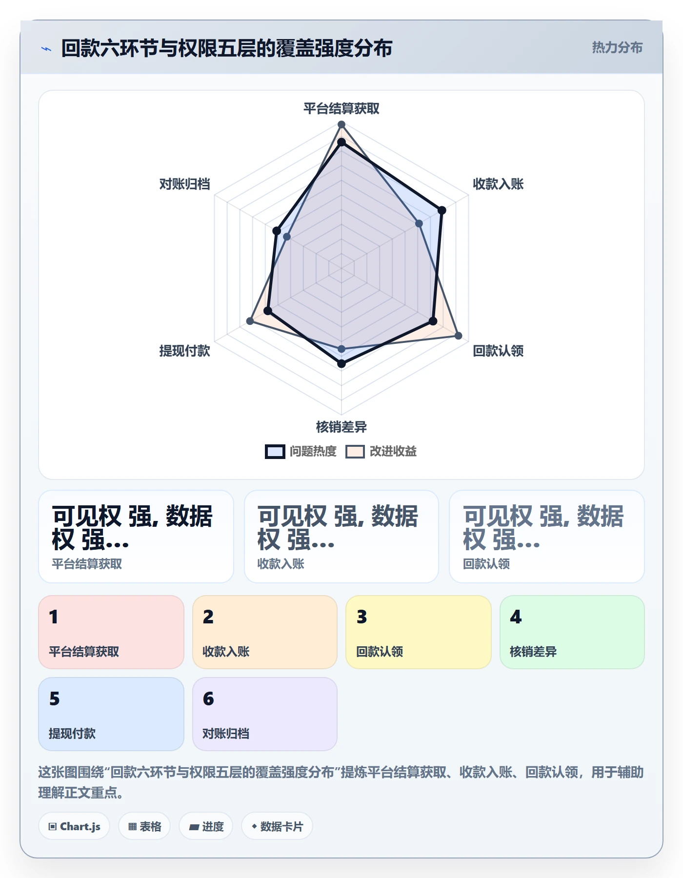 erp跨境电商决策指南：用回款管理判断权限管理方案