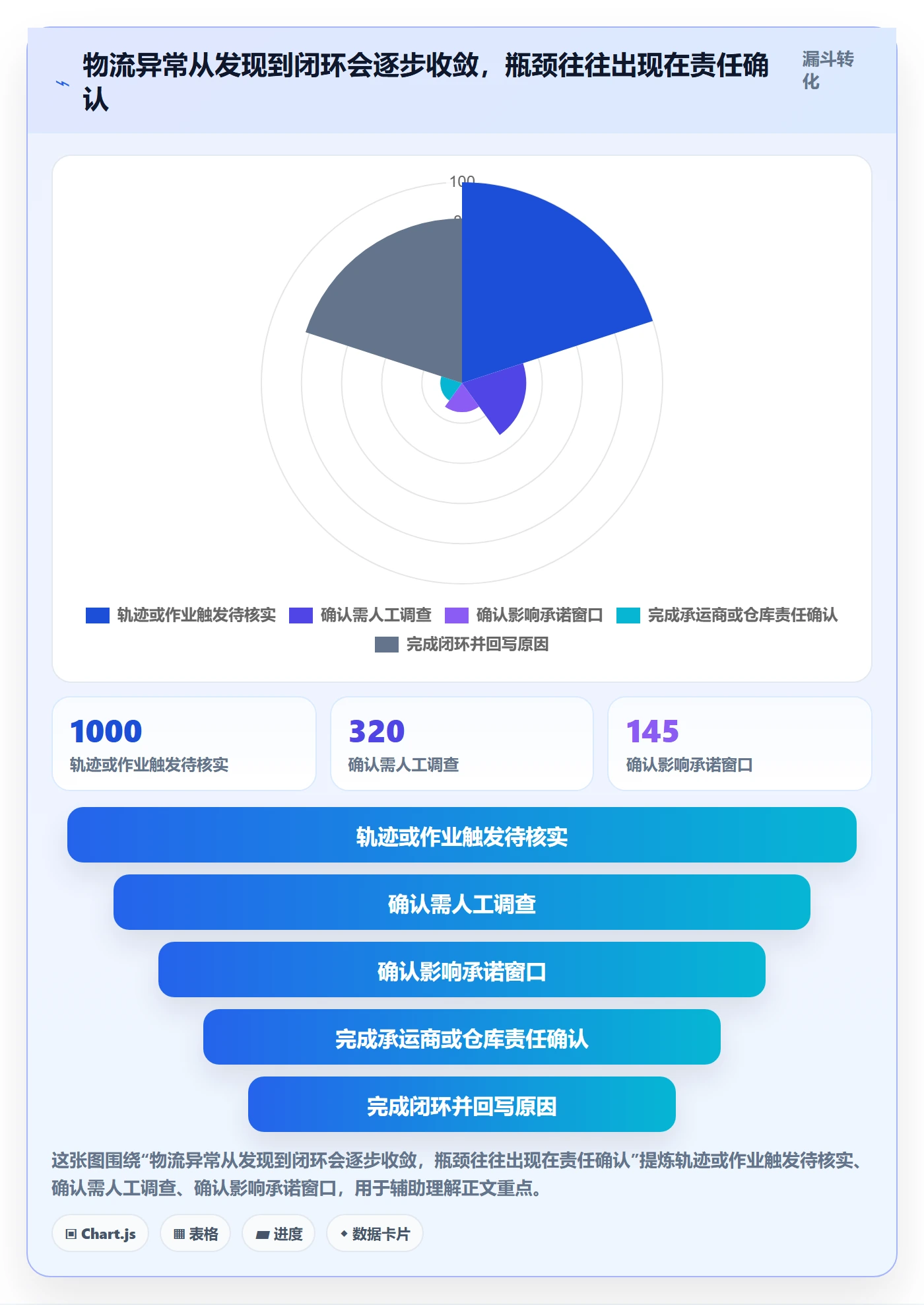 跨境电商应用思路：围绕跨境物流拆解标准化管理