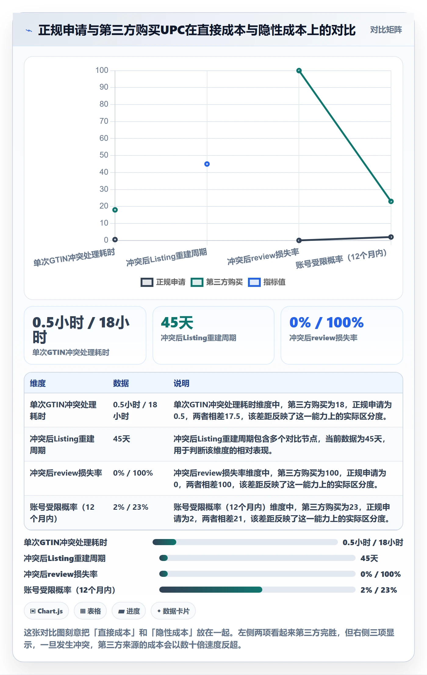 UPC码怎么用？代码申请场景下的账号安全拆解